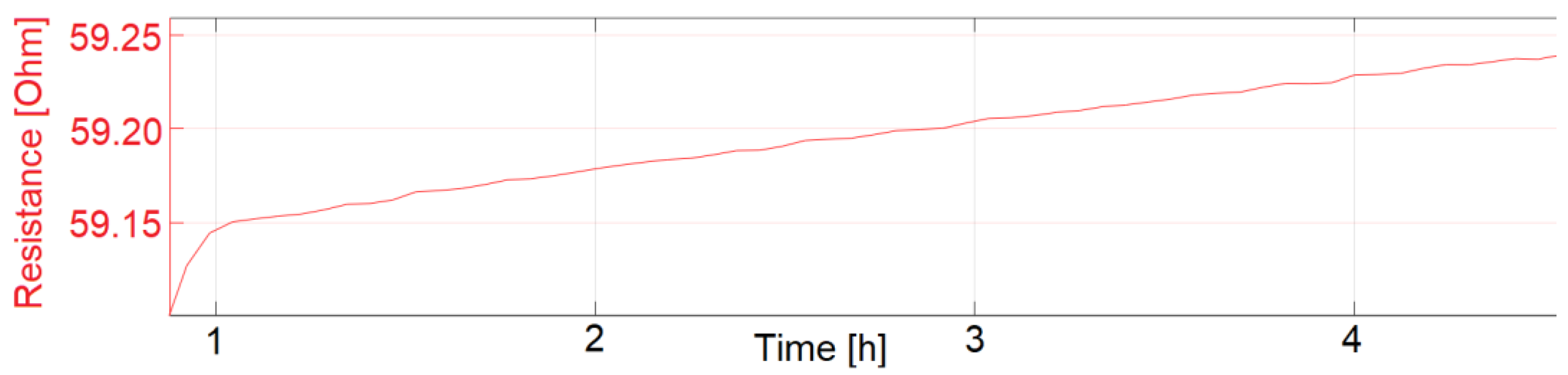 Sensors 22 08145 g016