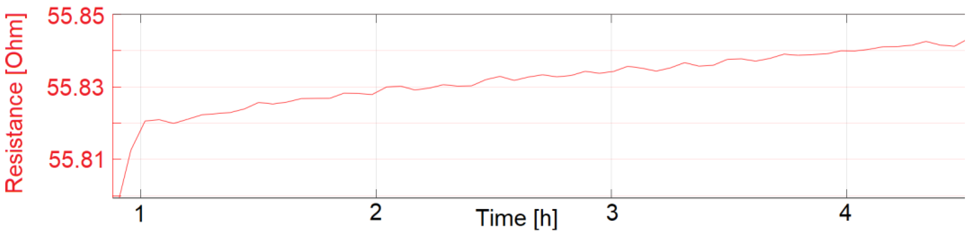 Sensors 22 08145 g017