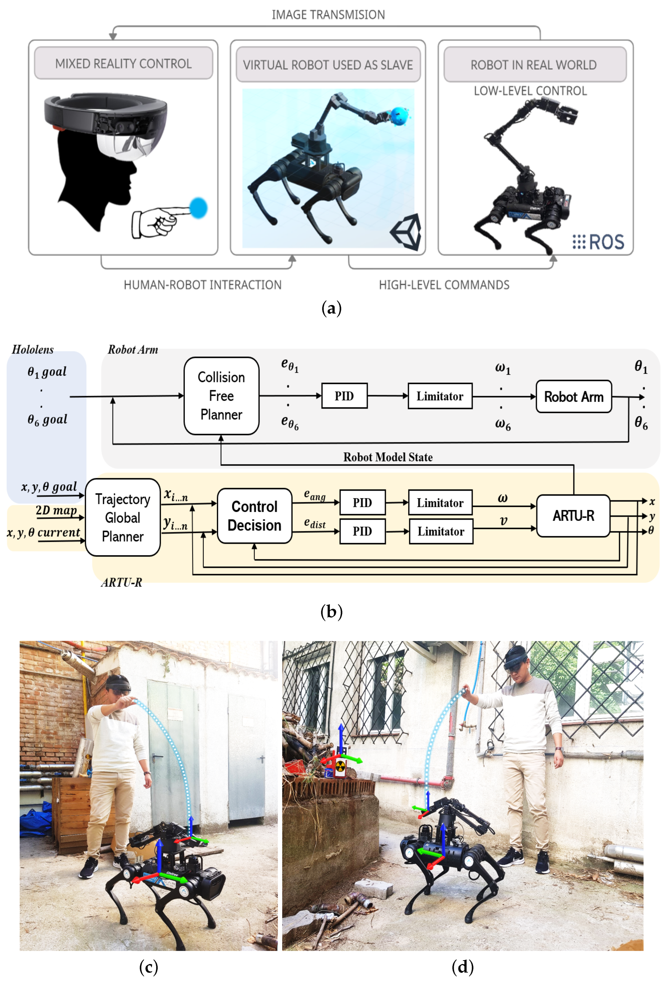 Sensors 22 08146 g004 Sensors 22 08146 g004