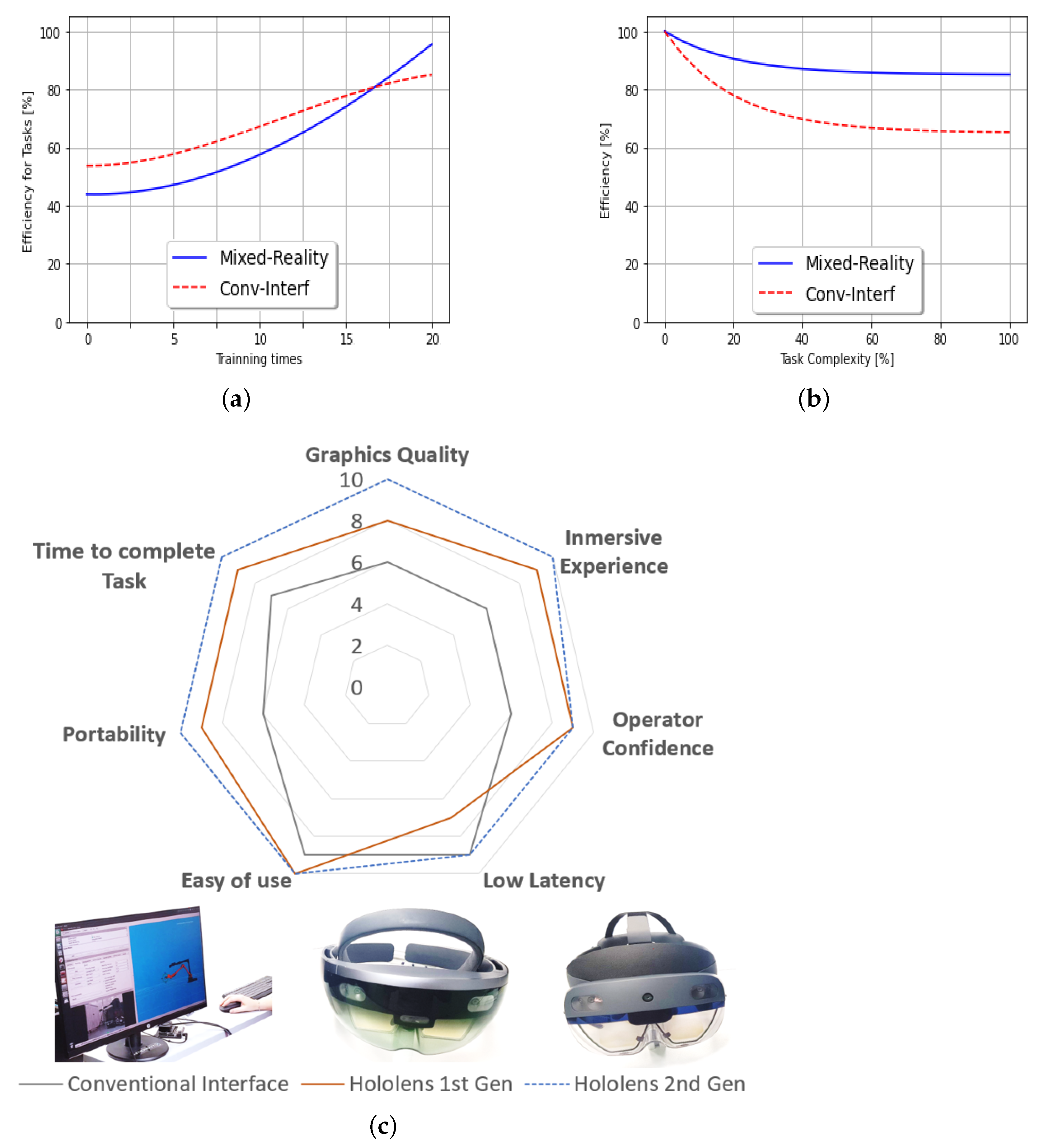 Sensors 22 08146 g008 Sensors 22 08146 g008