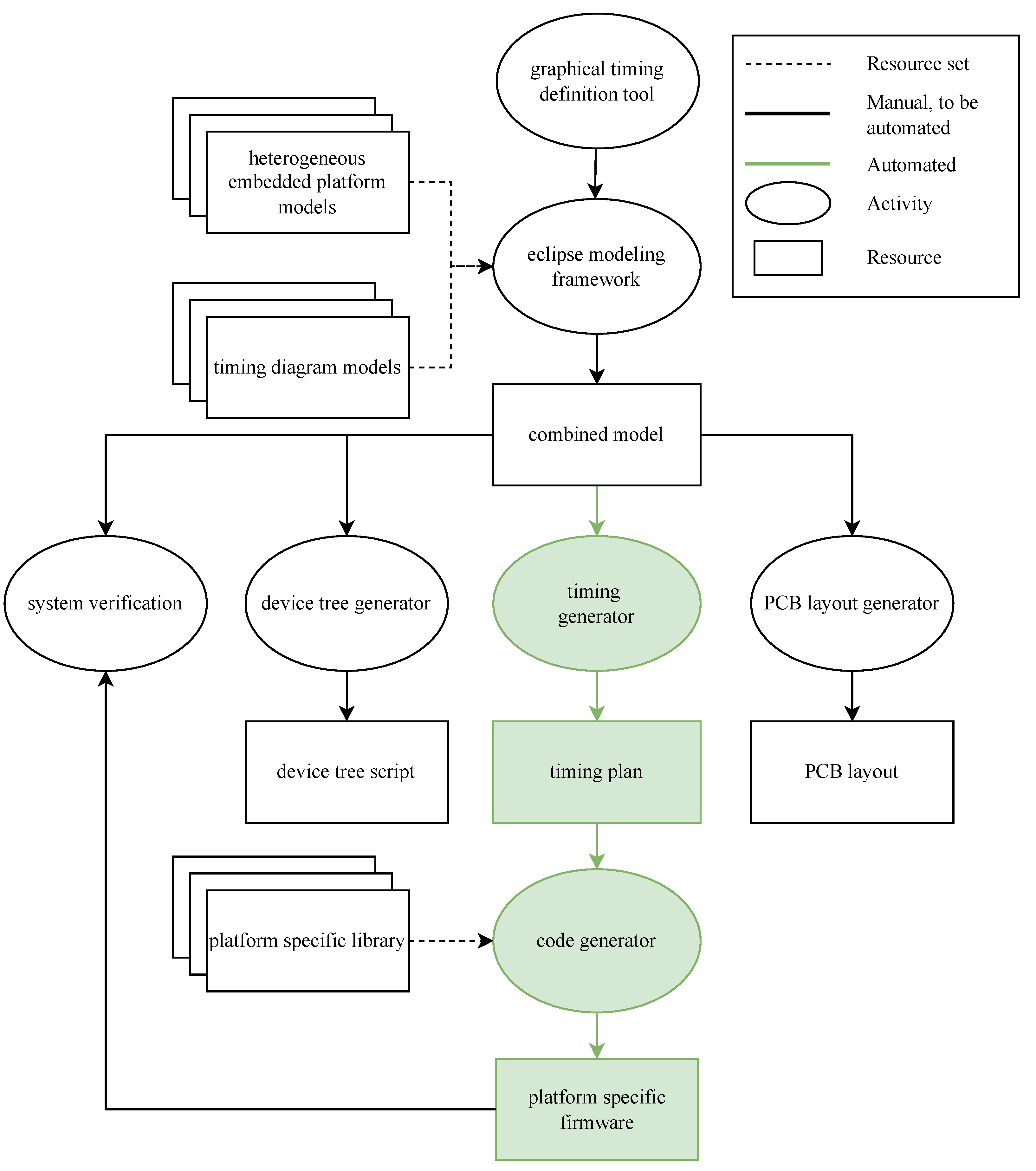 Sensors 22 08147 g001