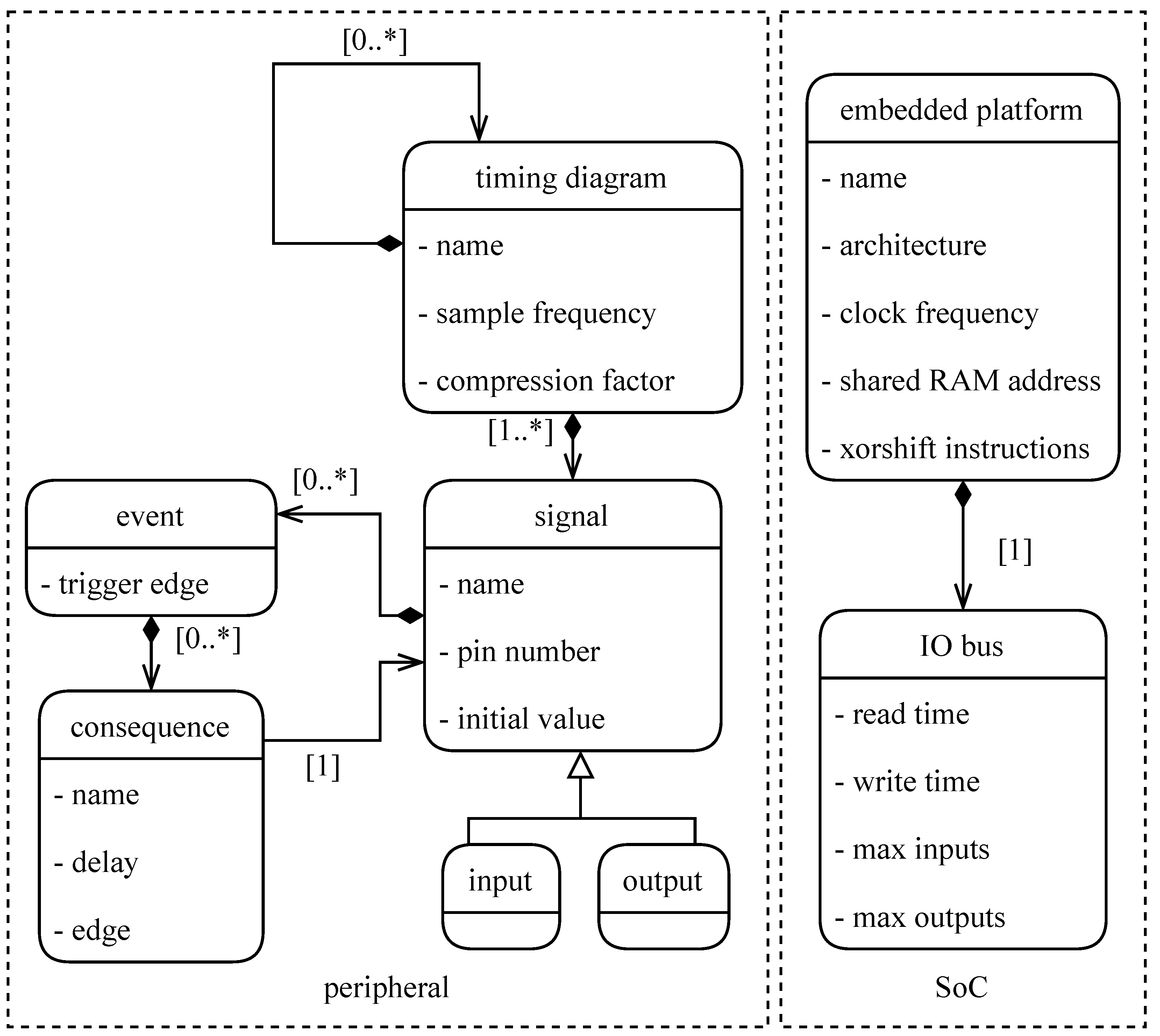 Sensors 22 08147 g002