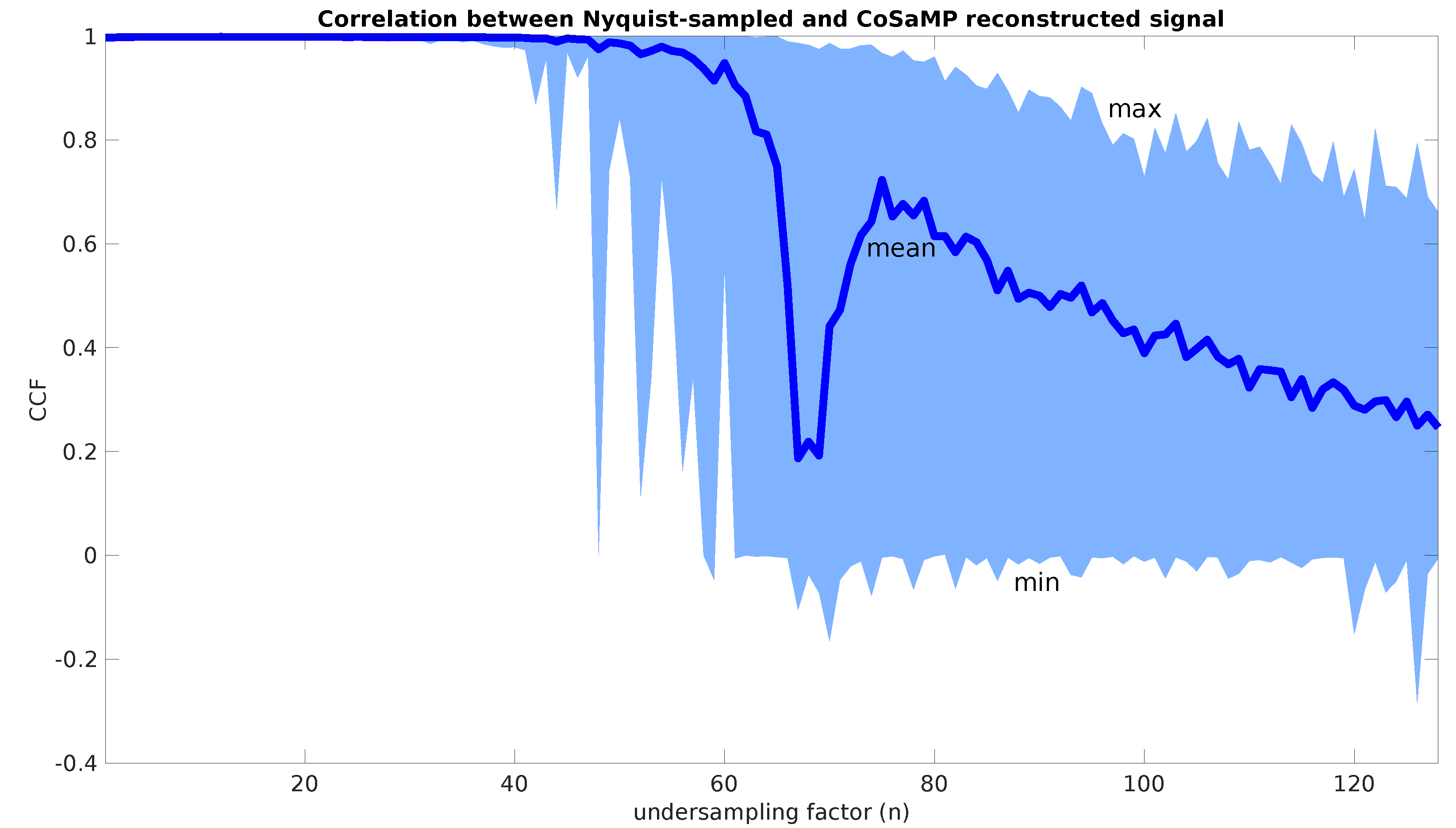 Sensors 22 08147 g004
