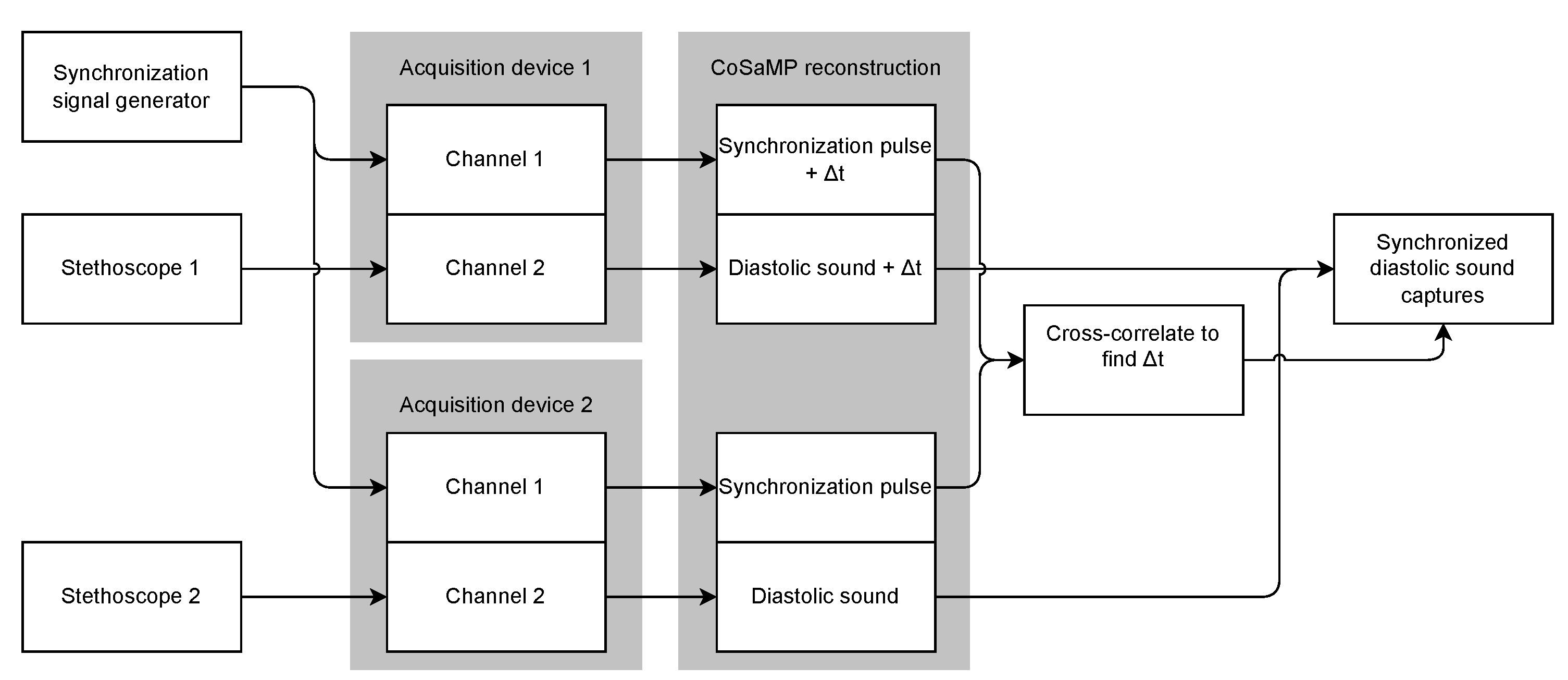 Sensors 22 08147 g005