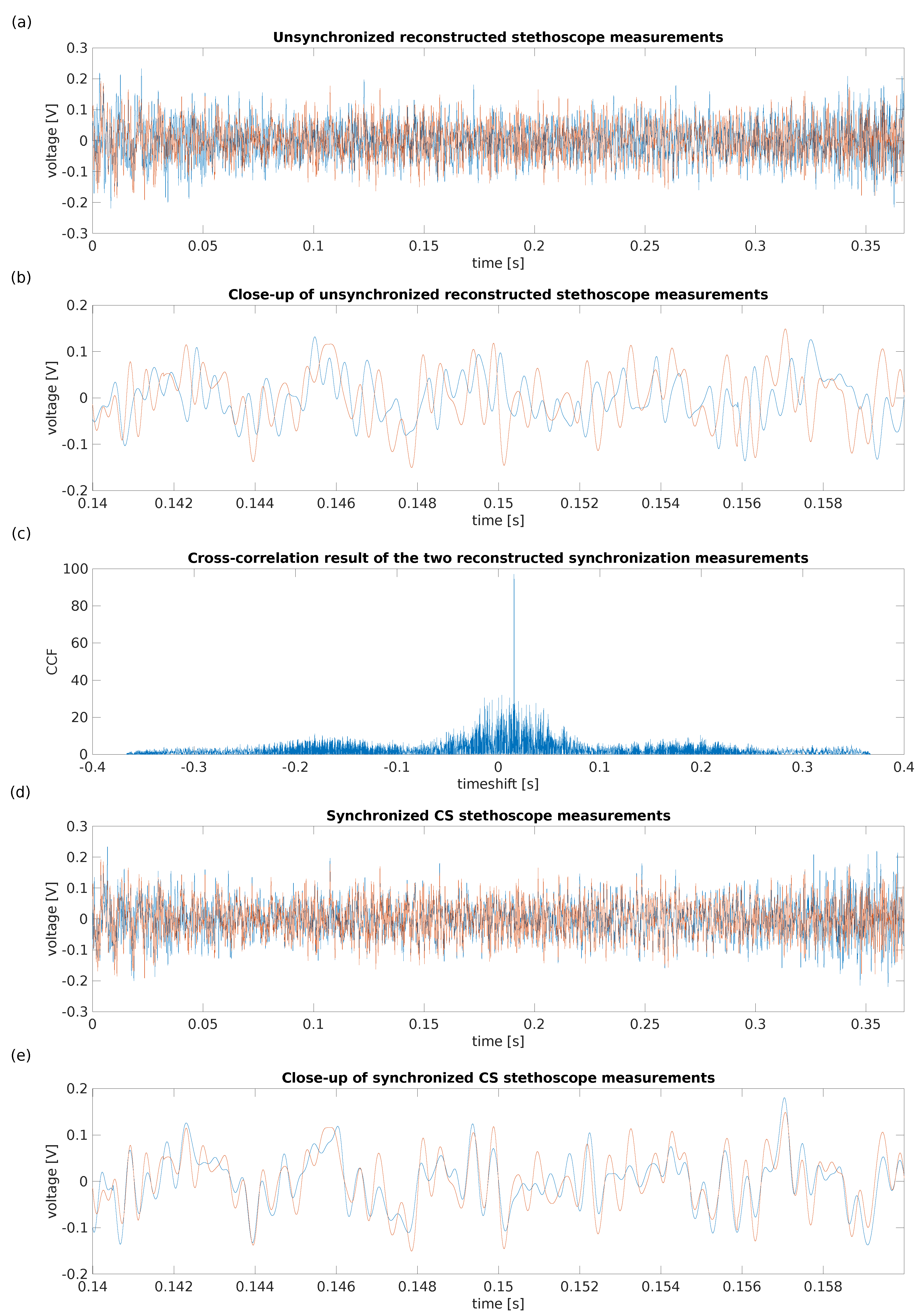 Sensors 22 08147 g006