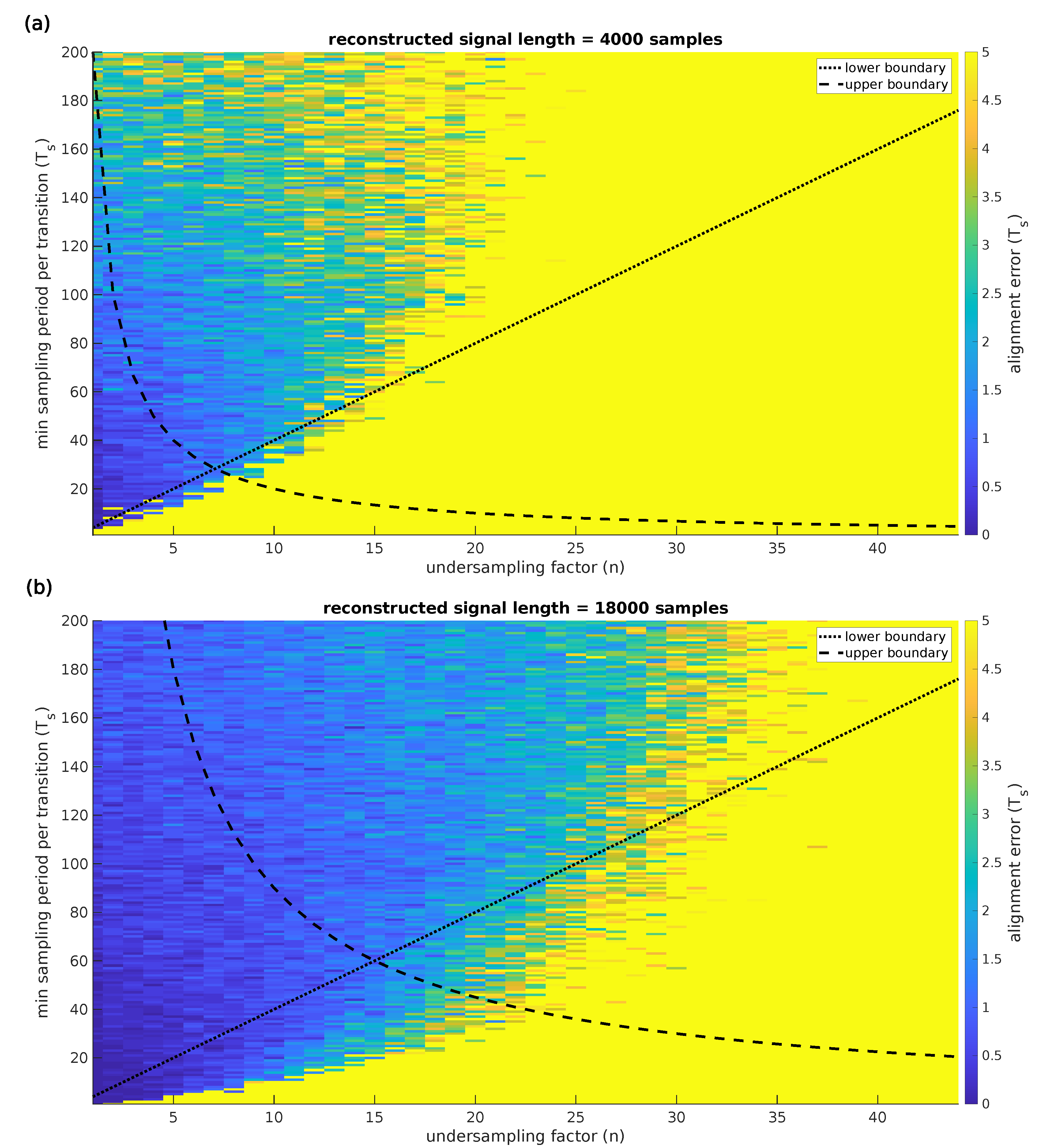 Sensors 22 08147 g007