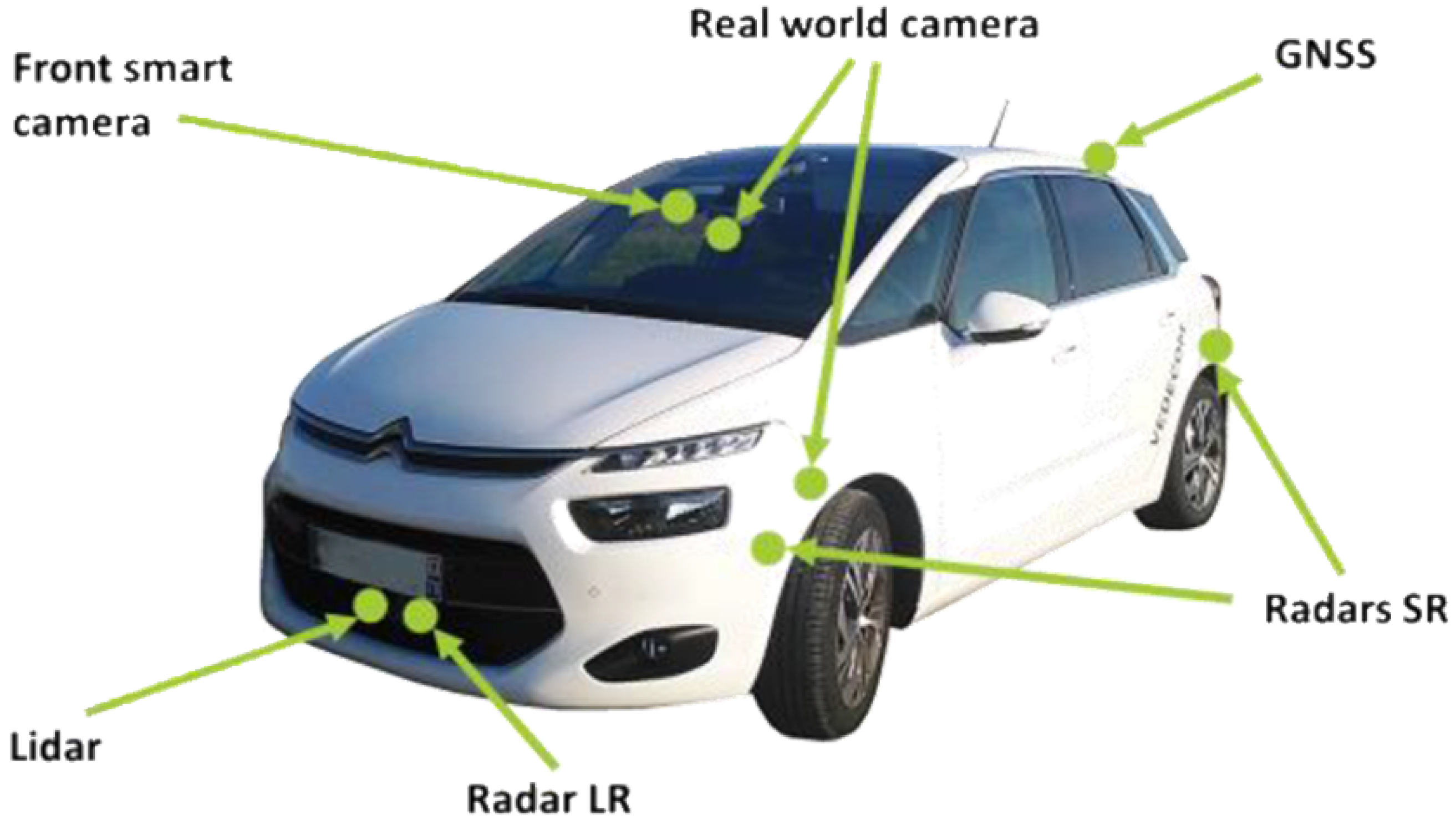 Sensors 22 08148 g001 Sensors 22 08148 g001