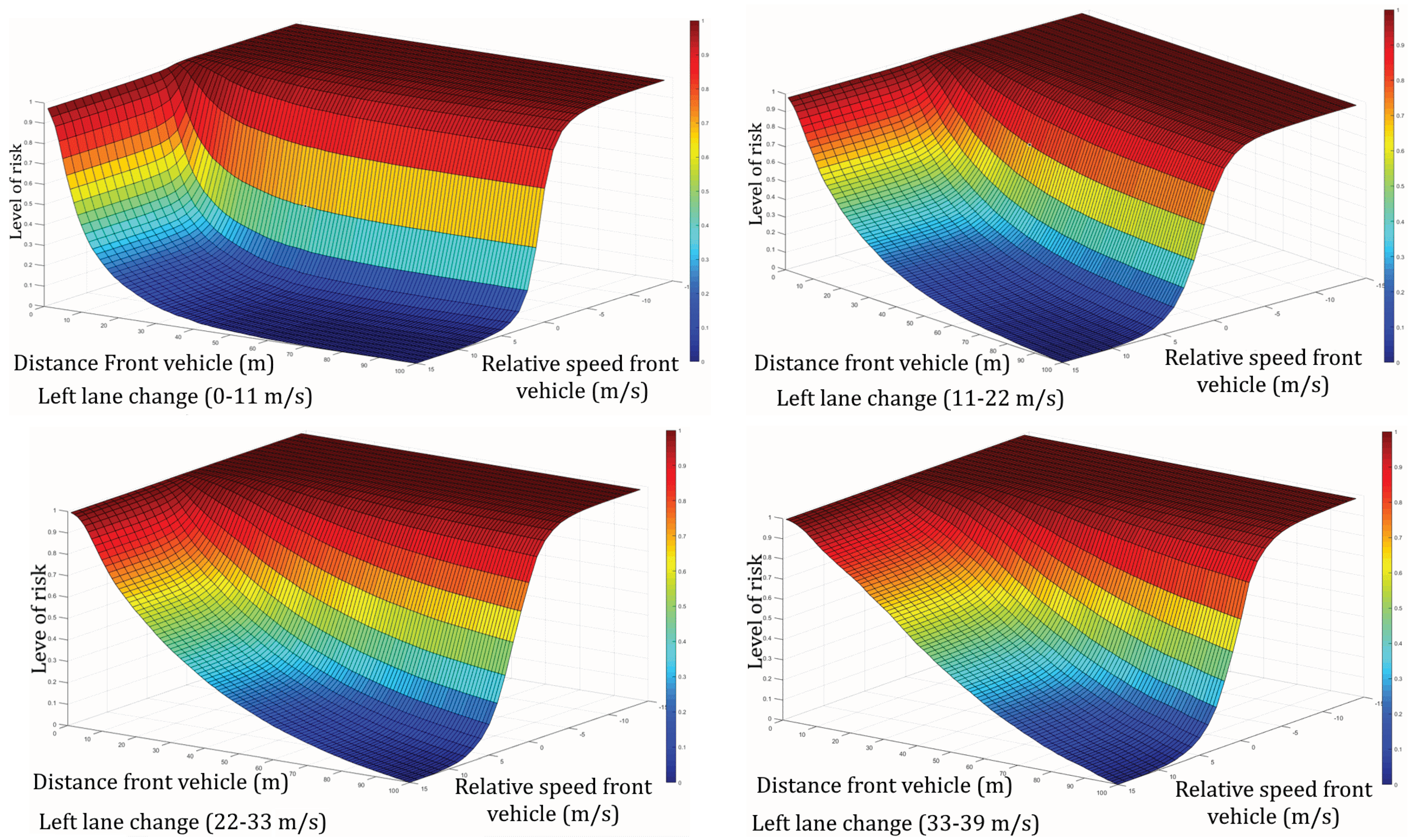 Sensors 22 08148 g003 Sensors 22 08148 g003