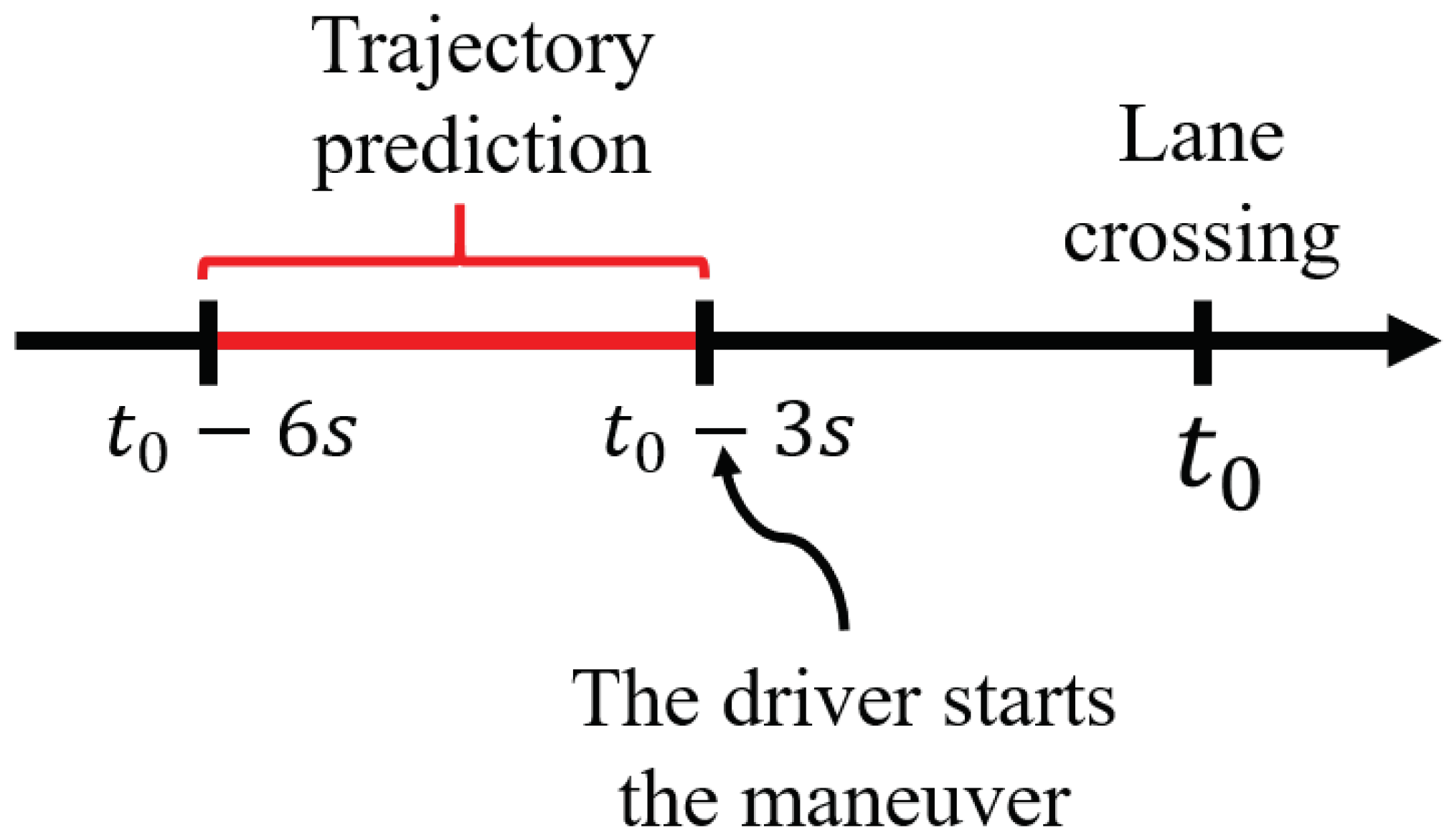 Sensors 22 08148 g005 Sensors 22 08148 g005