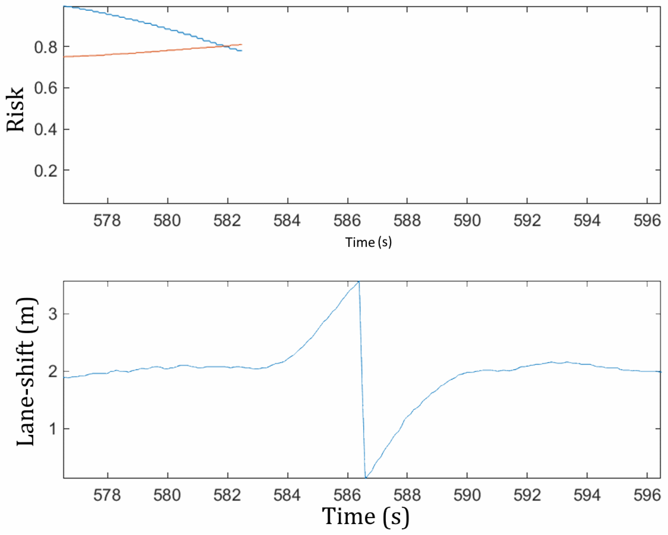 Sensors 22 08148 g006 Sensors 22 08148 g006