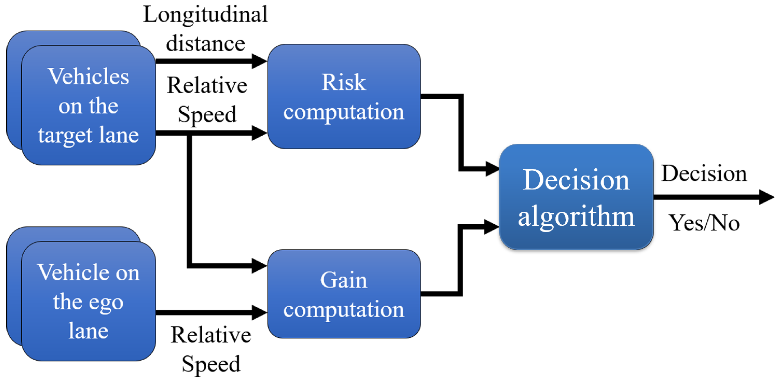 Sensors 22 08148 g007 Sensors 22 08148 g007