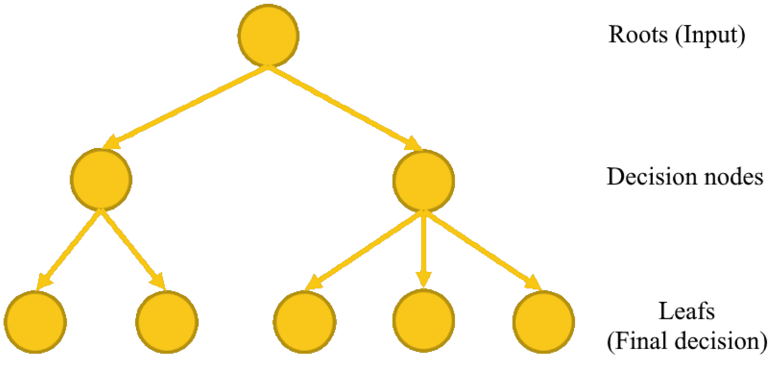 Sensors 22 08148 g008 Sensors 22 08148 g008