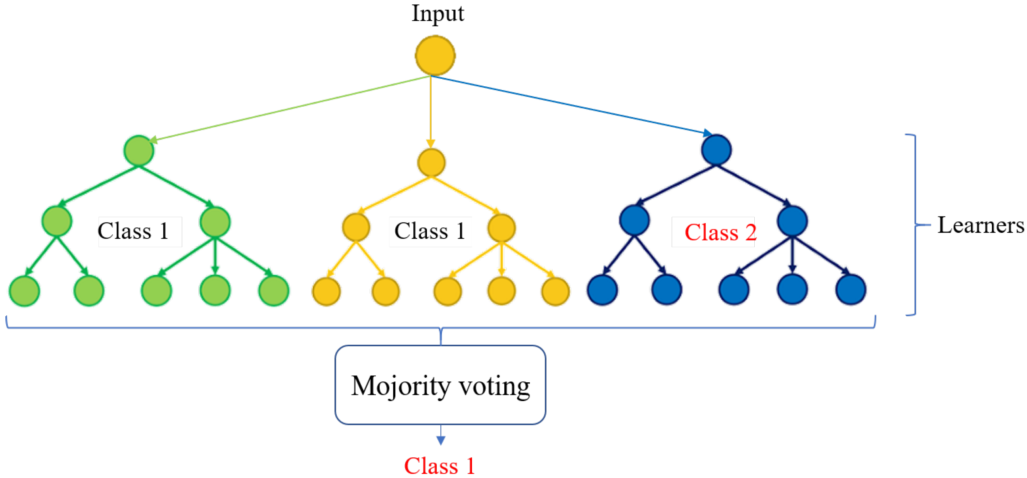 Sensors 22 08148 g009 Sensors 22 08148 g009