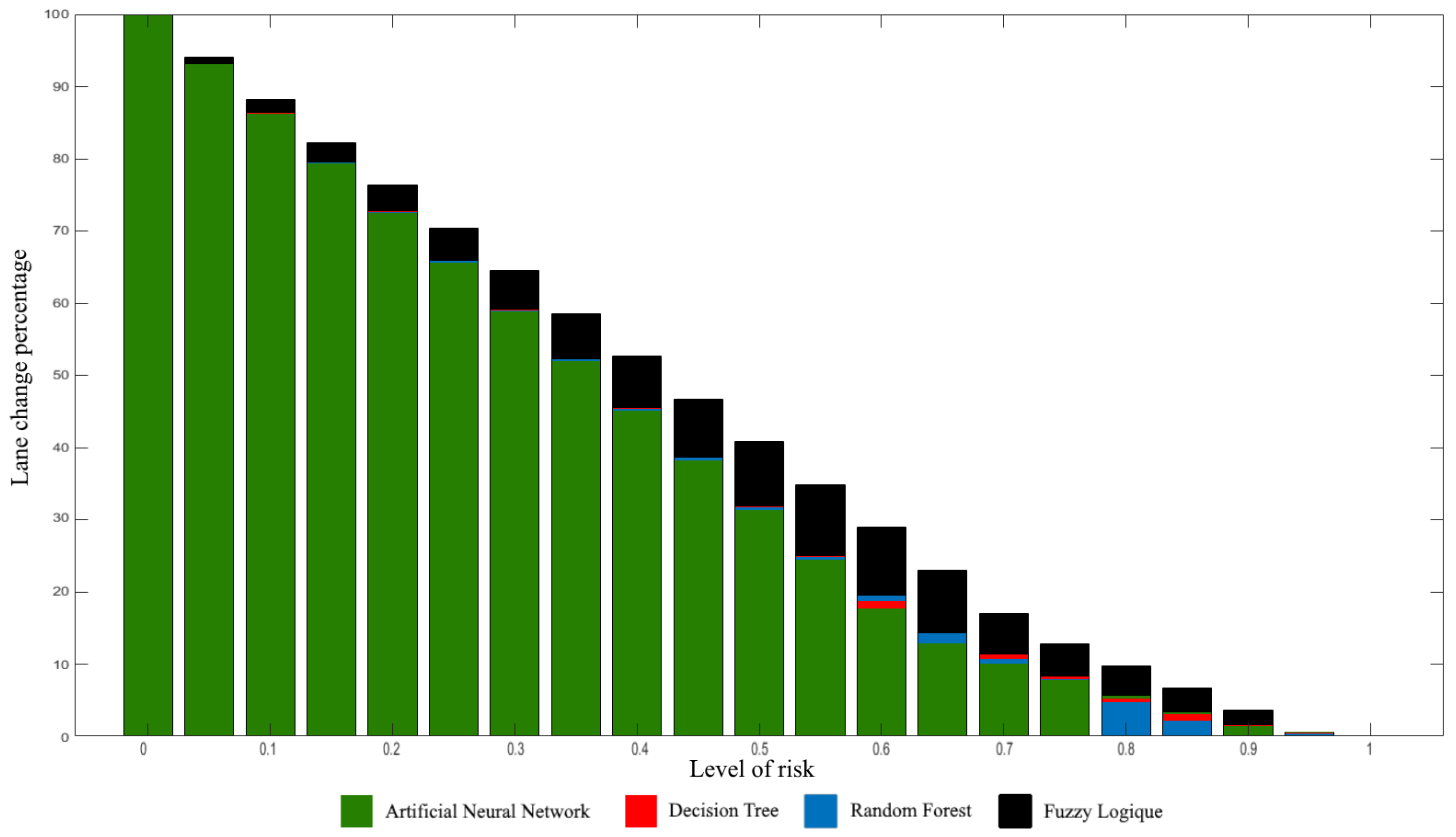 Sensors 22 08148 g013 Sensors 22 08148 g013
