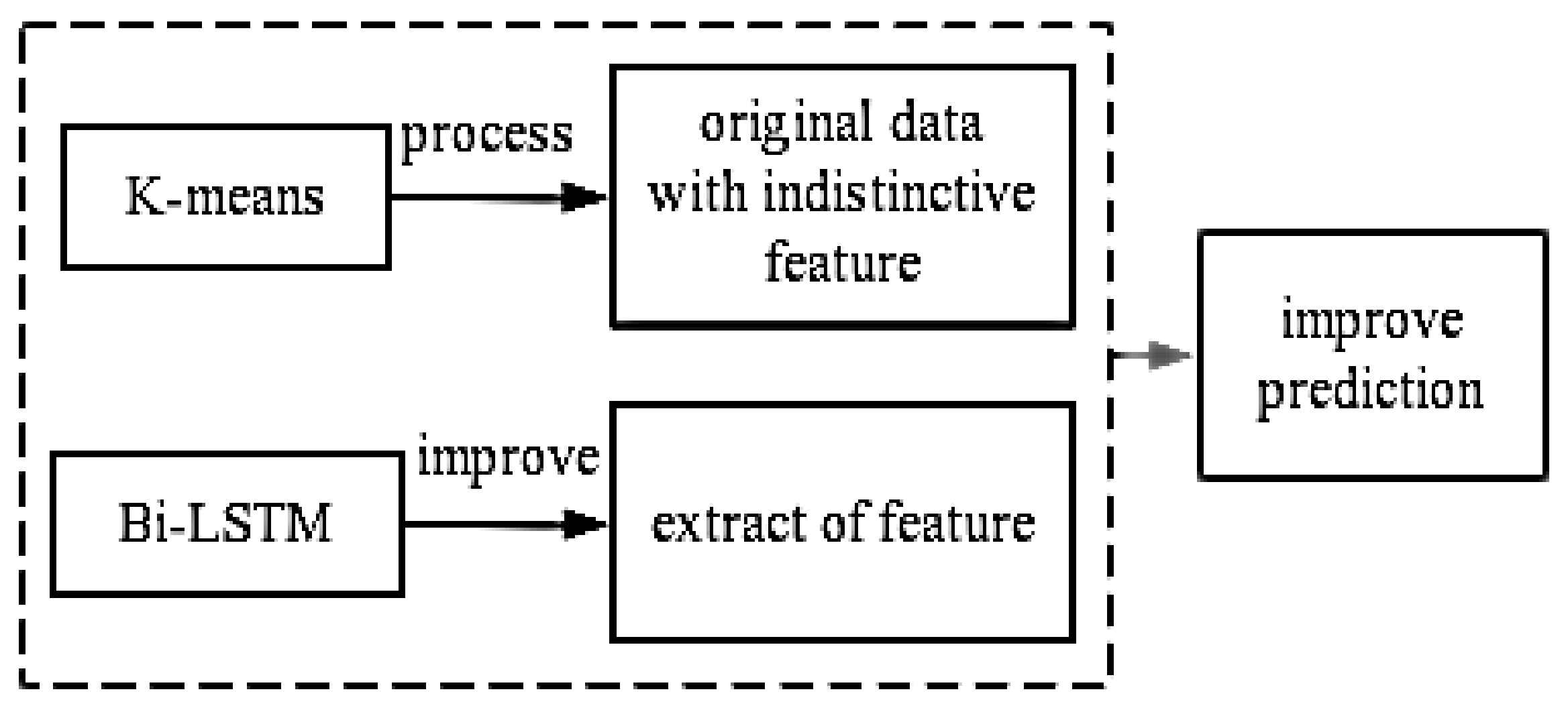 Sensors 22 08149 g001