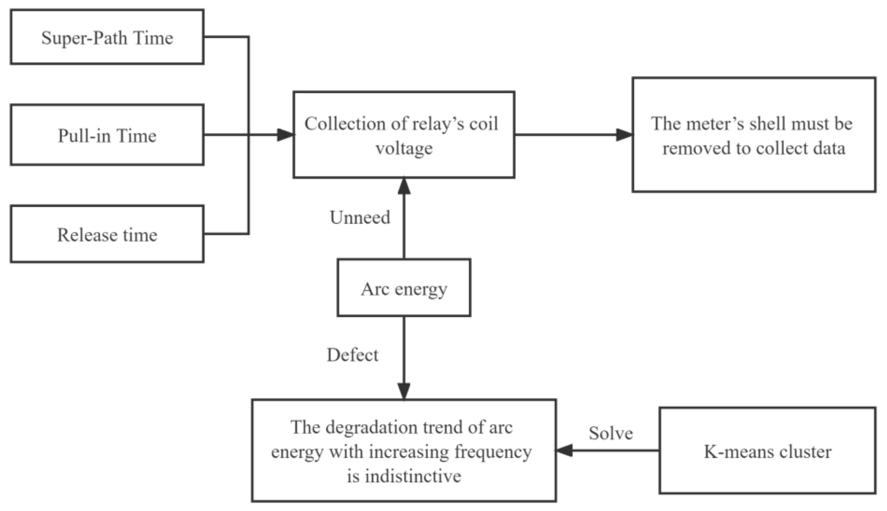 Sensors 22 08149 g002