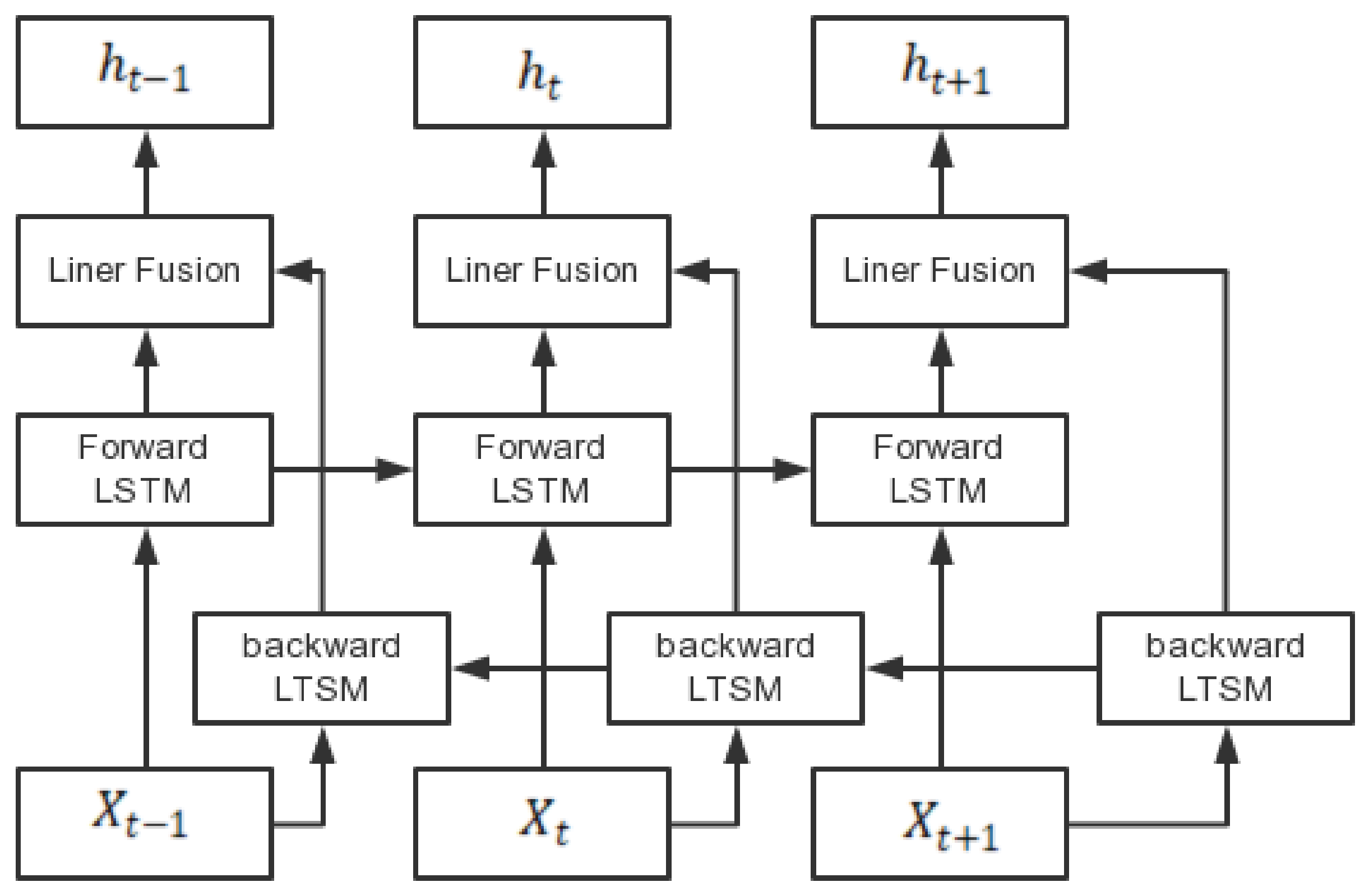 Sensors 22 08149 g003