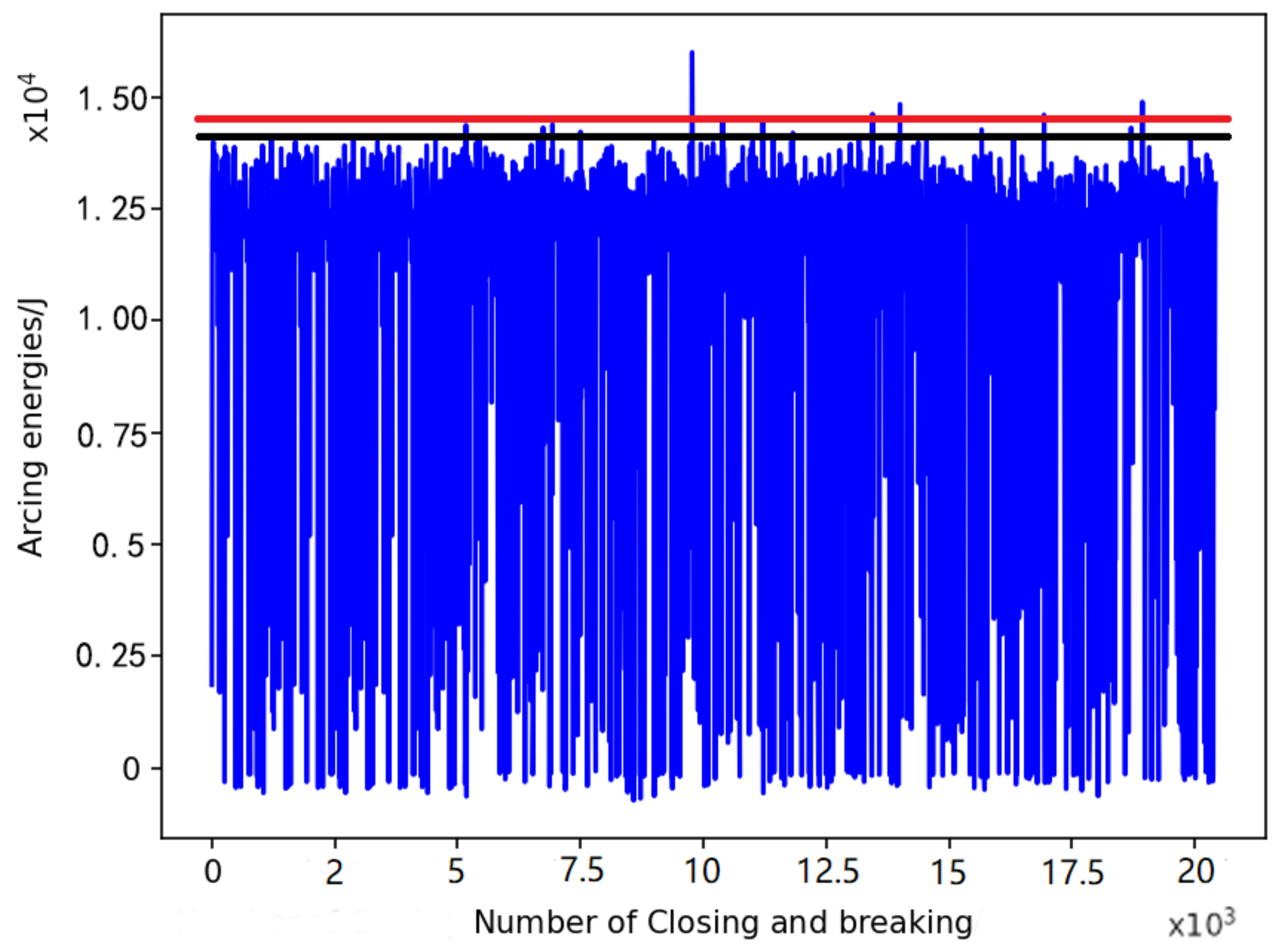 Sensors 22 08149 g006