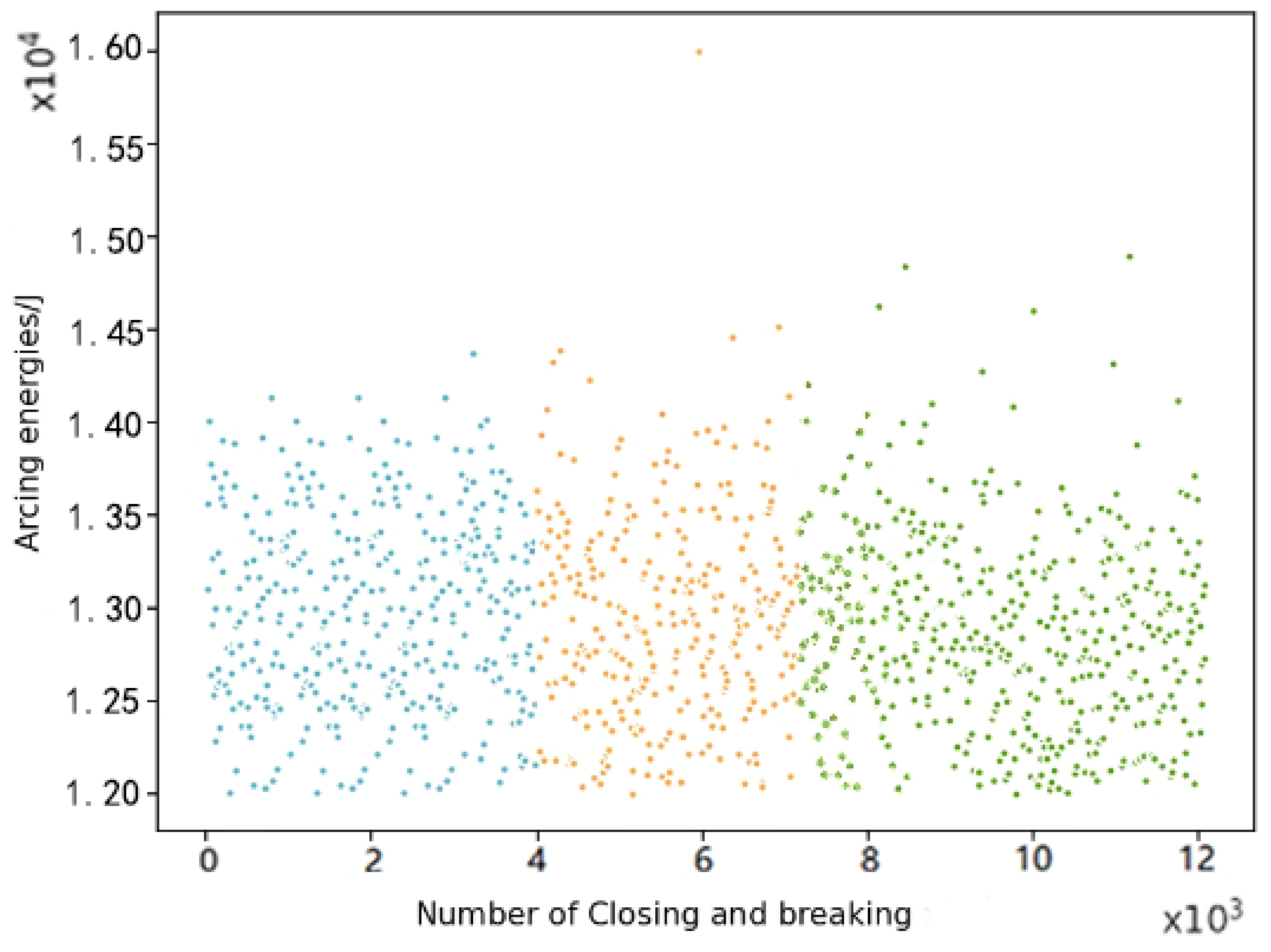 Sensors 22 08149 g007