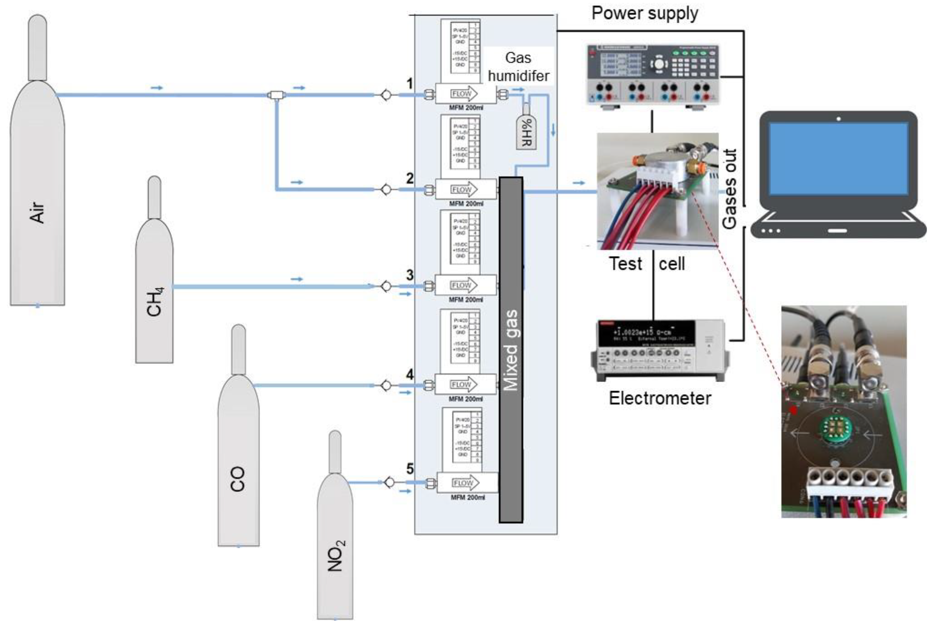 Sensors 22 08150 g001 Sensors 22 08150 g001