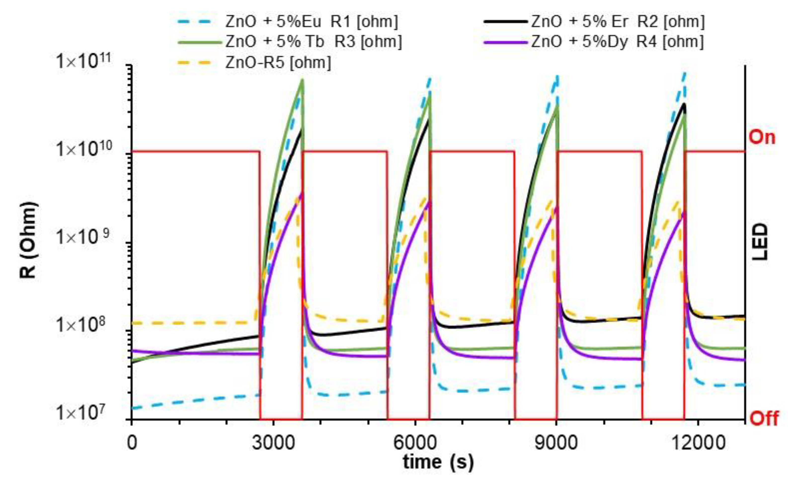 Sensors 22 08150 g004 Sensors 22 08150 g004