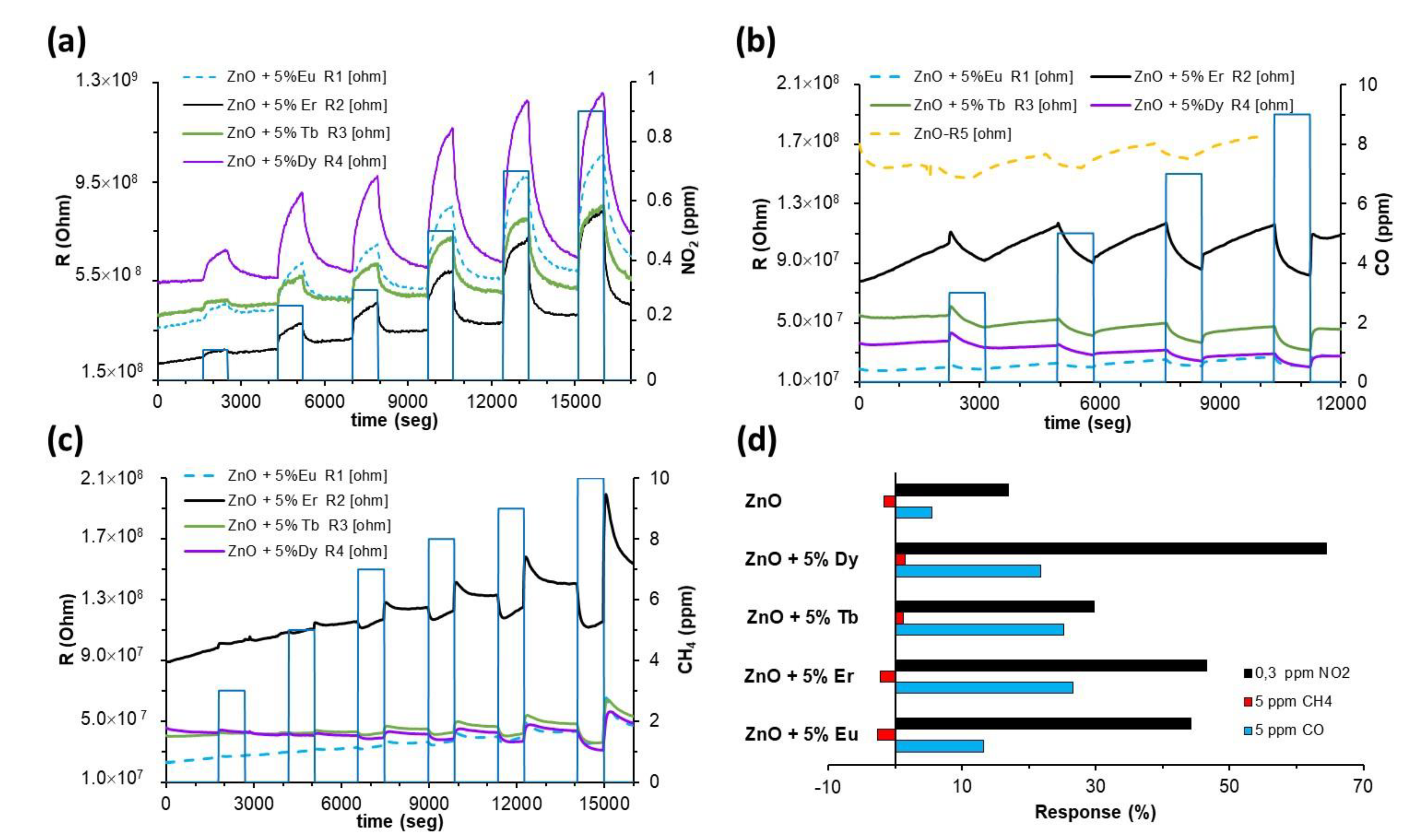 Sensors 22 08150 g006 Sensors 22 08150 g006