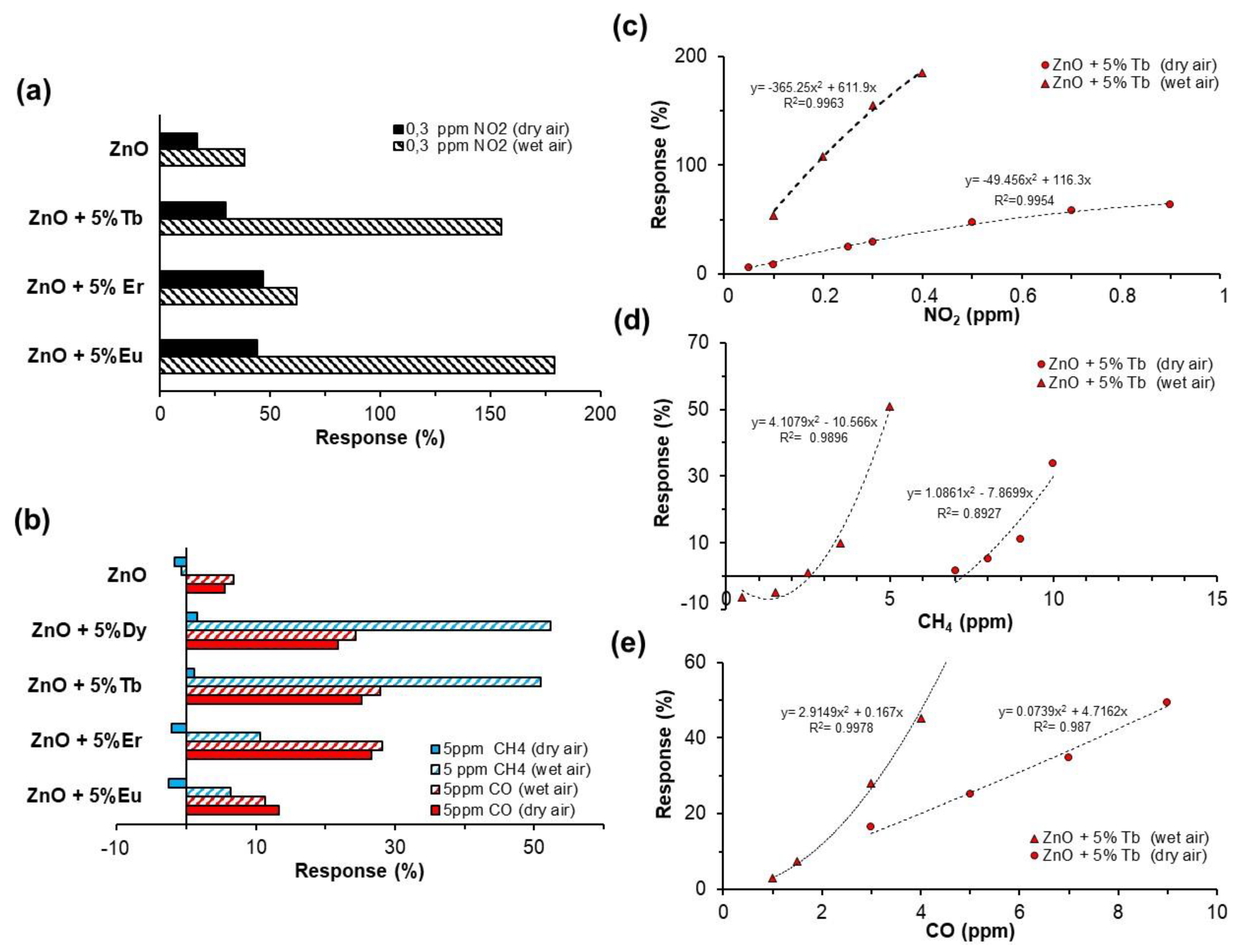 Sensors 22 08150 g008 Sensors 22 08150 g008
