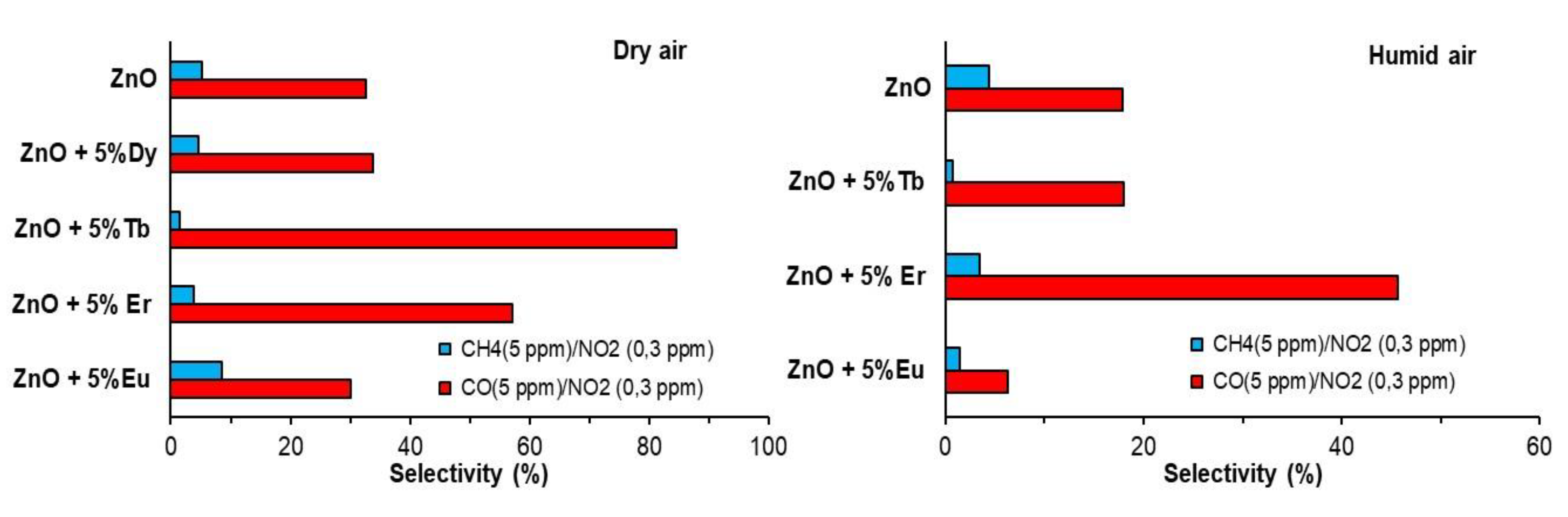 Sensors 22 08150 g009 Sensors 22 08150 g009