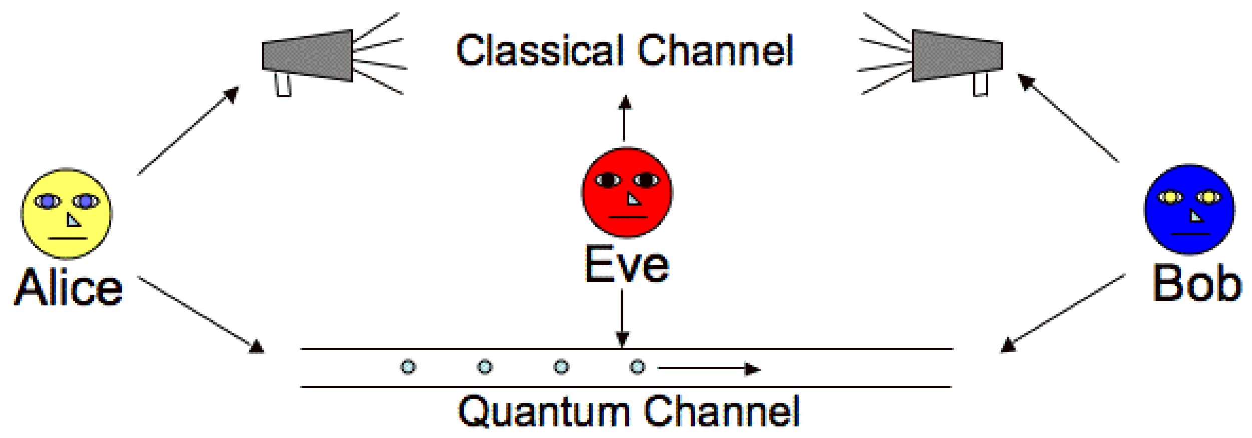 Sensors 22 08151 g001
