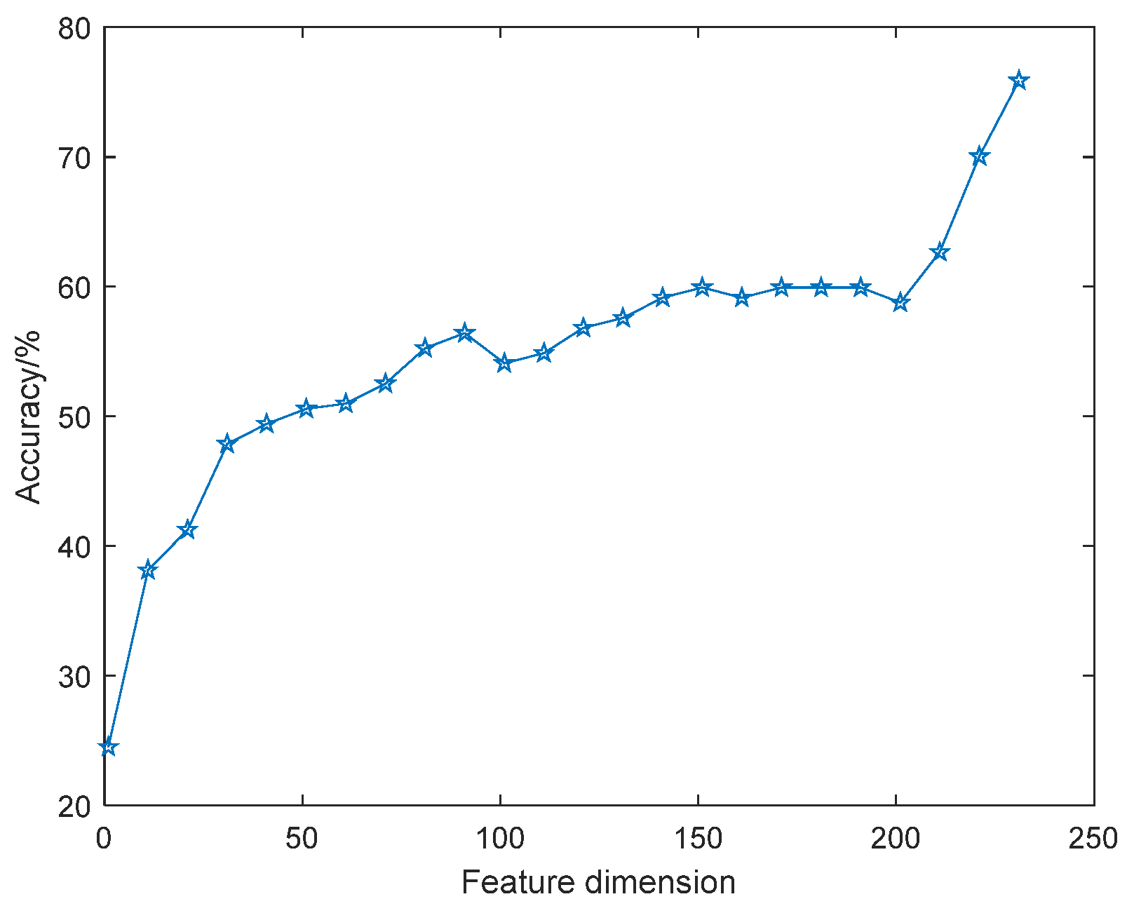 Sensors 22 08152 g003