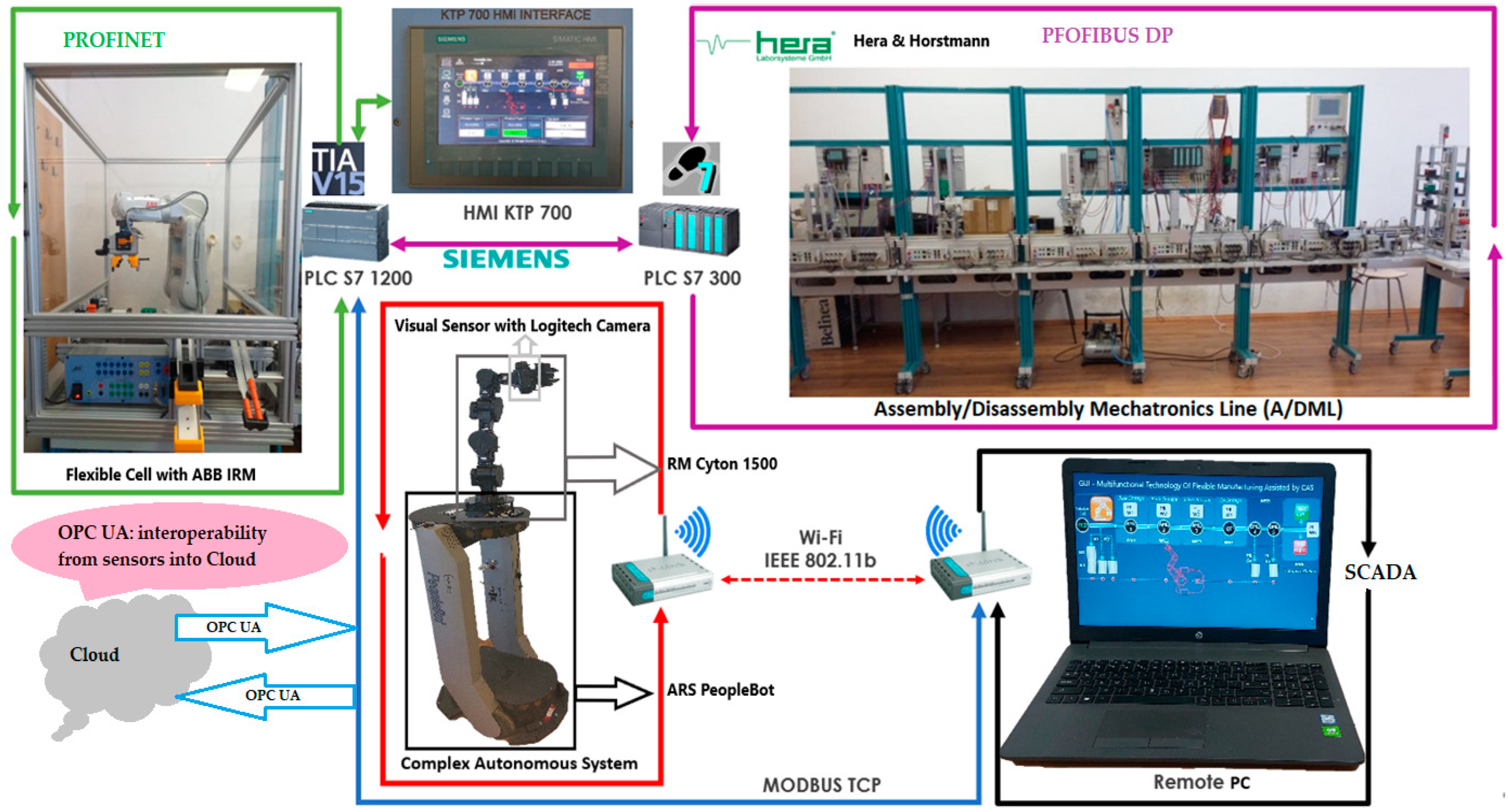 Sensors 22 08153 g001