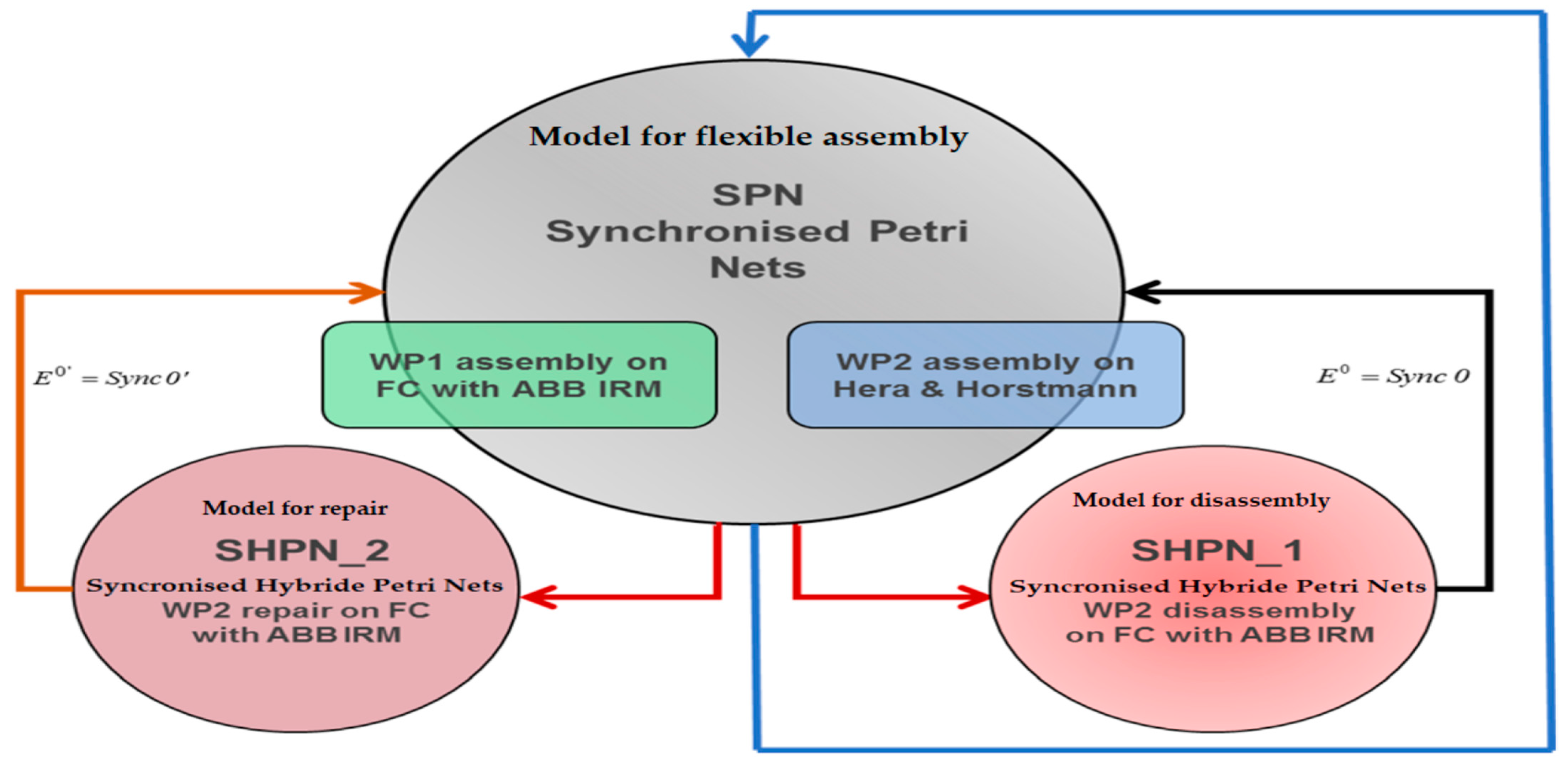 Sensors 22 08153 g006 Sensors 22 08153 g006