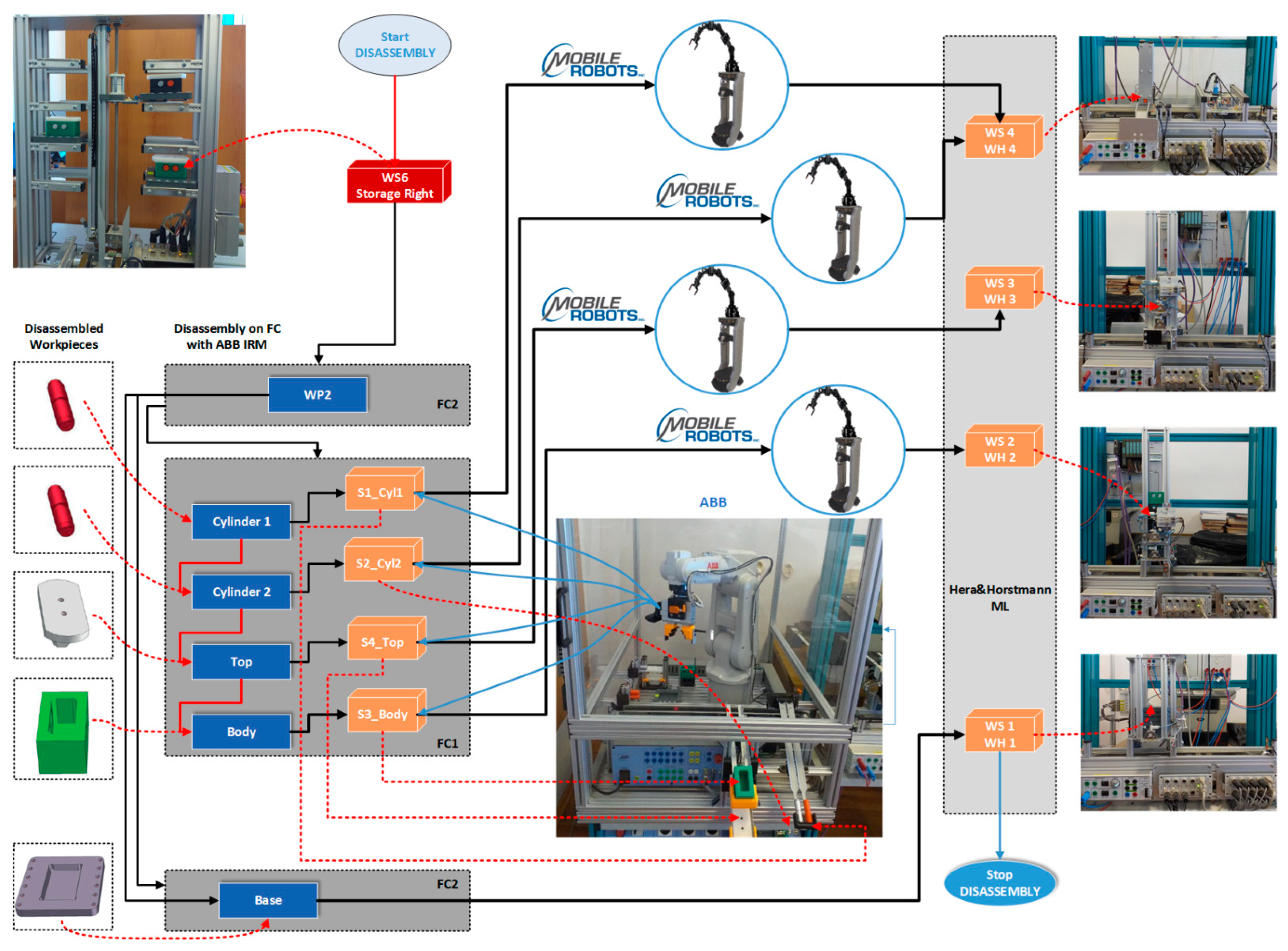 Sensors 22 08153 g010 Sensors 22 08153 g010
