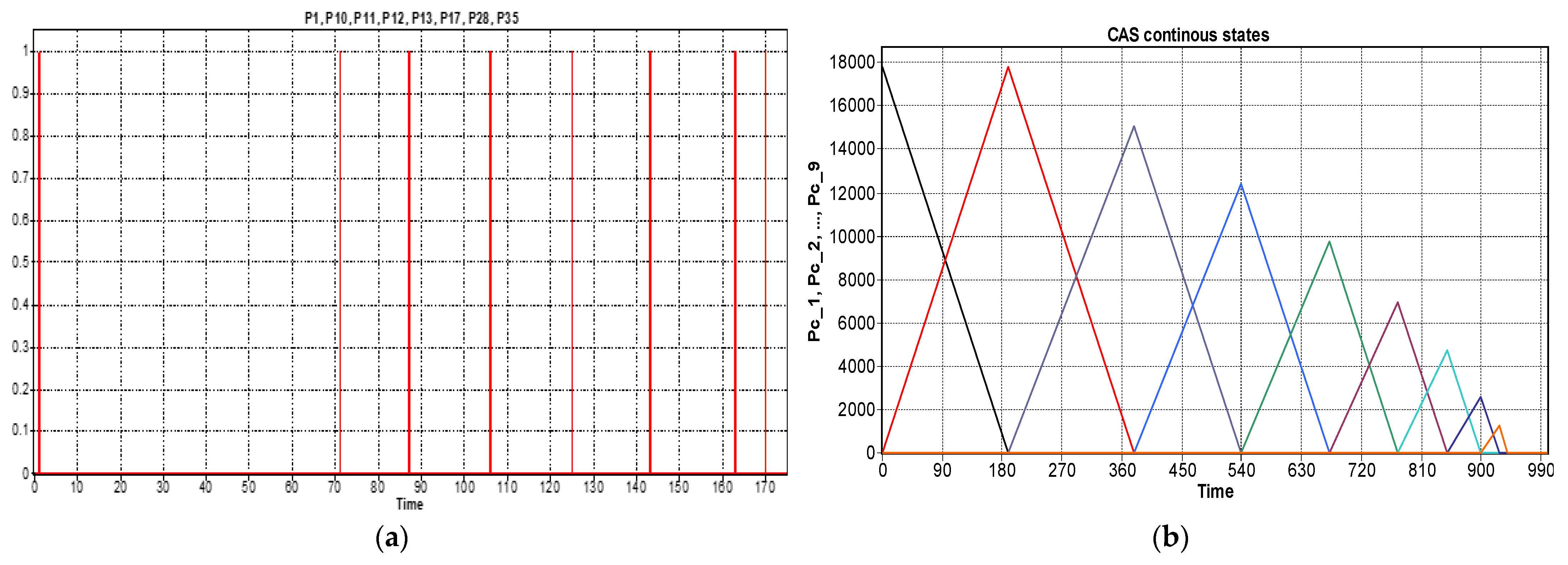Sensors 22 08153 g012 Sensors 22 08153 g012