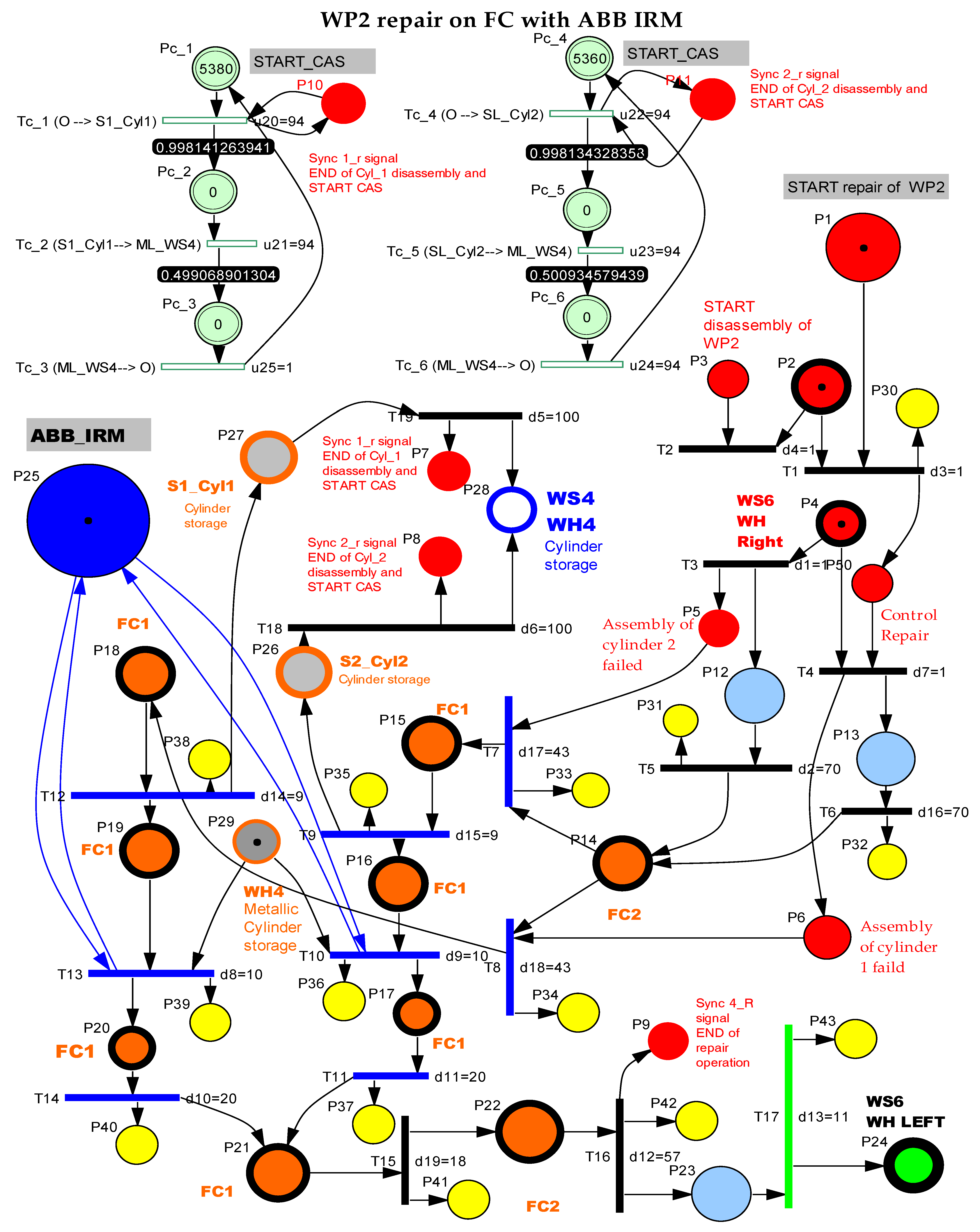 Sensors 22 08153 g014 Sensors 22 08153 g014