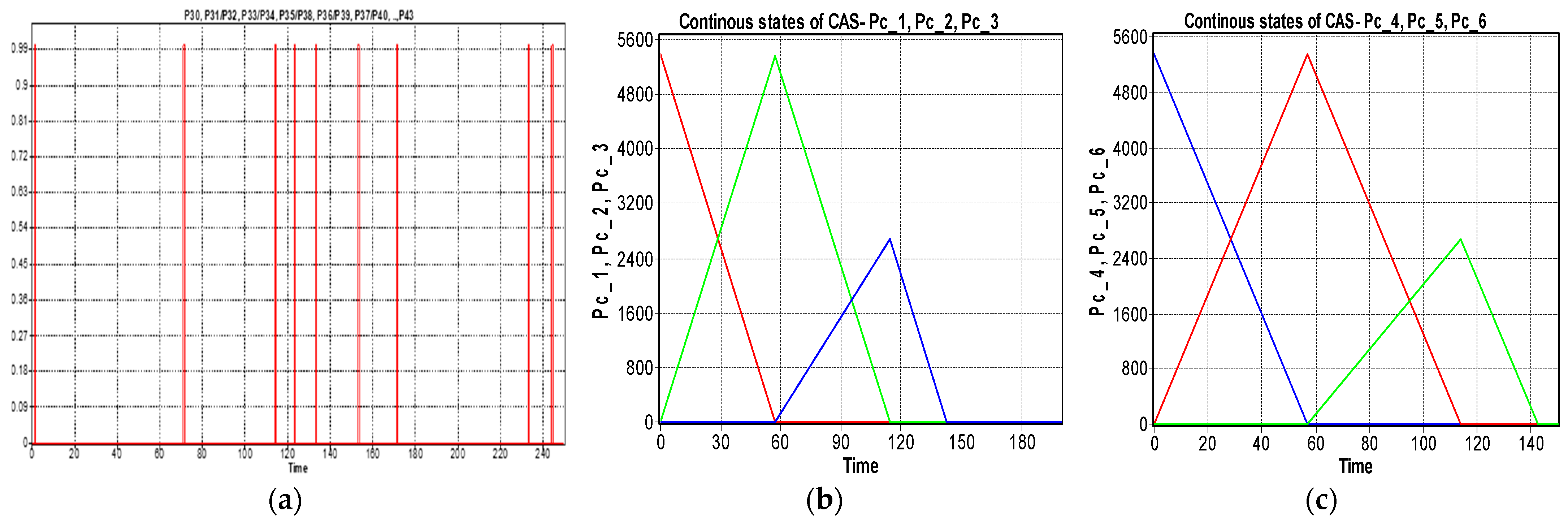Sensors 22 08153 g015 Sensors 22 08153 g015