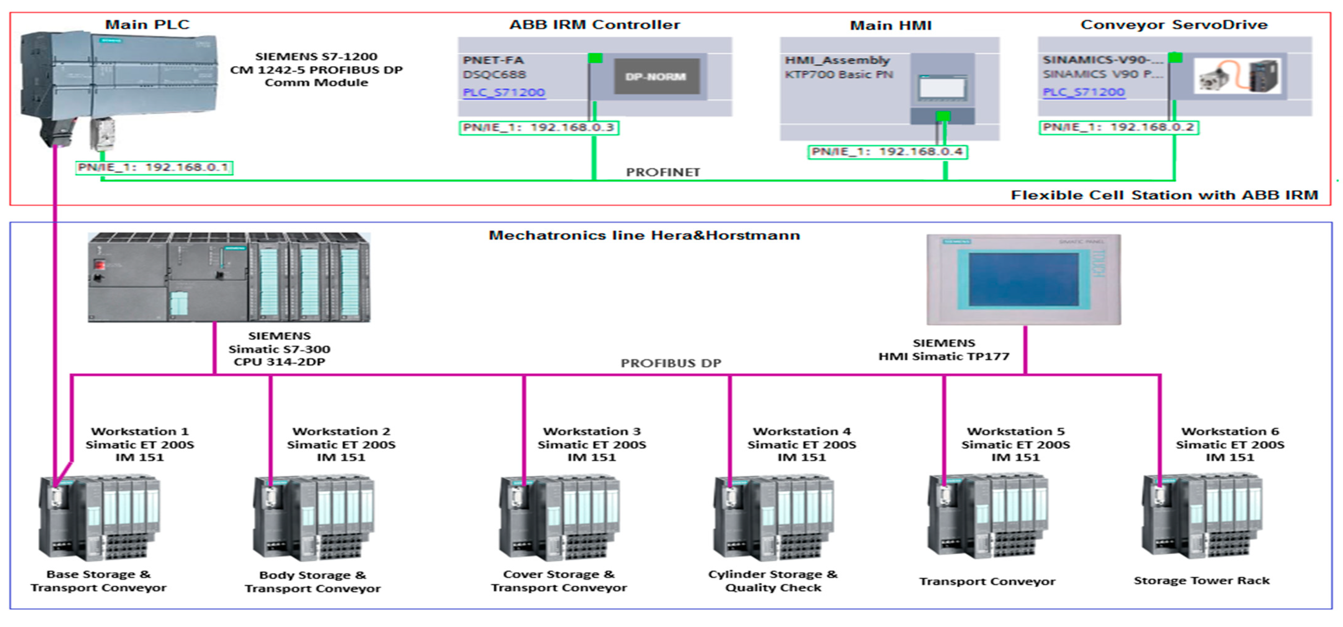 Sensors 22 08153 g018 Sensors 22 08153 g018
