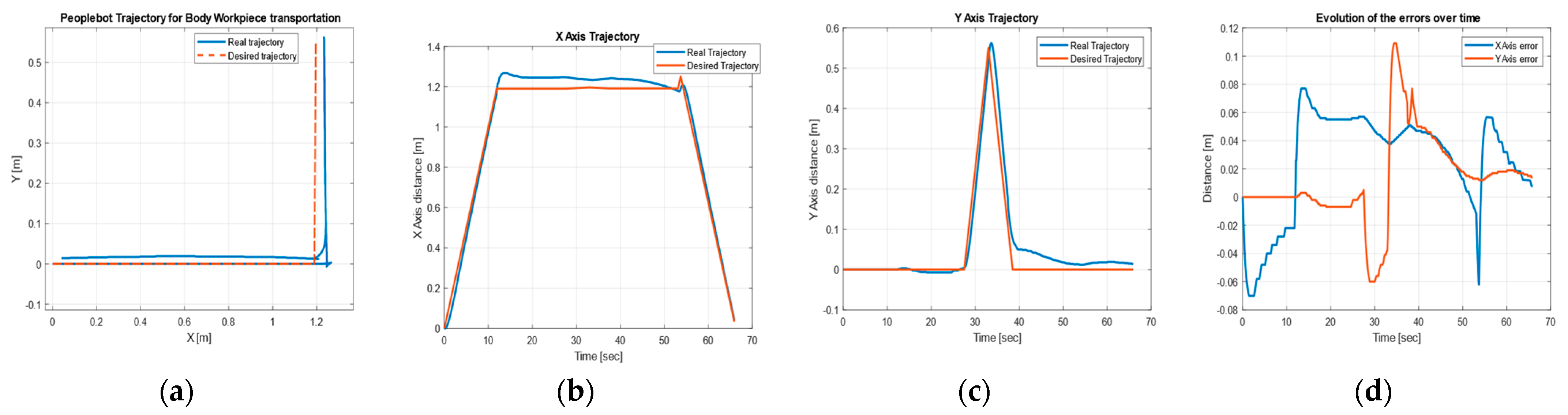 Sensors 22 08153 g026 Sensors 22 08153 g026