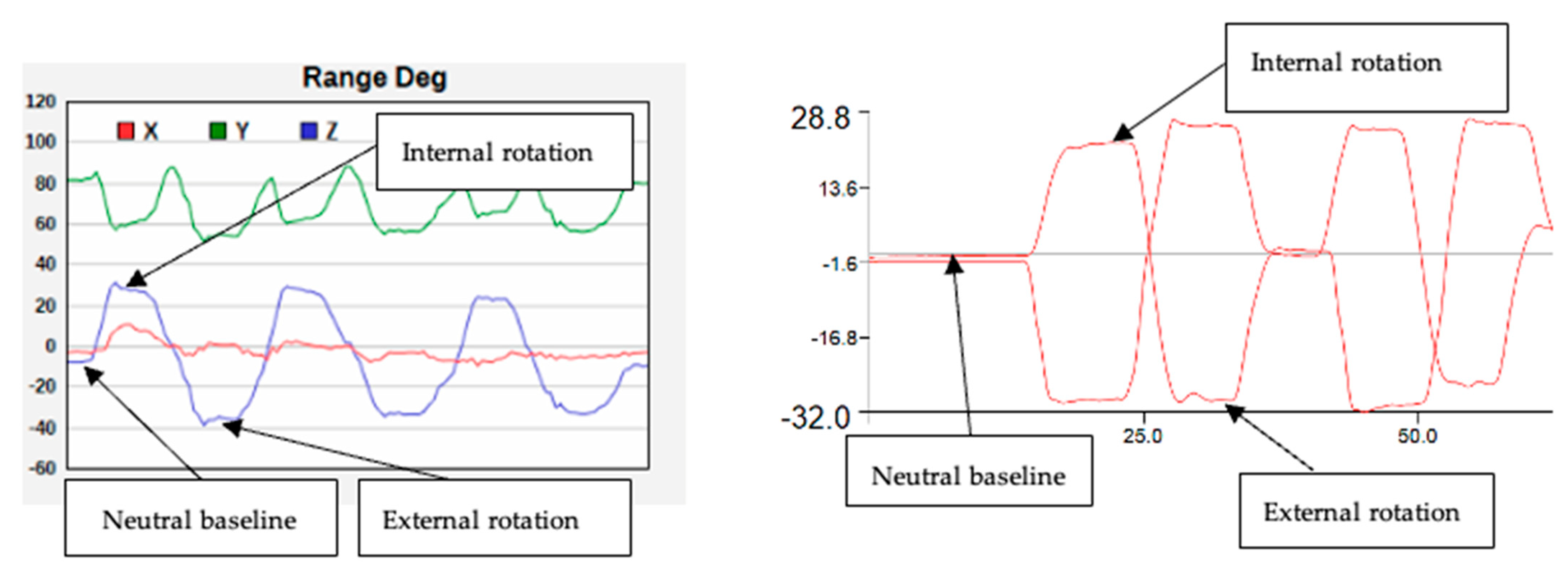 Sensors 22 08154 g002 Sensors 22 08154 g002