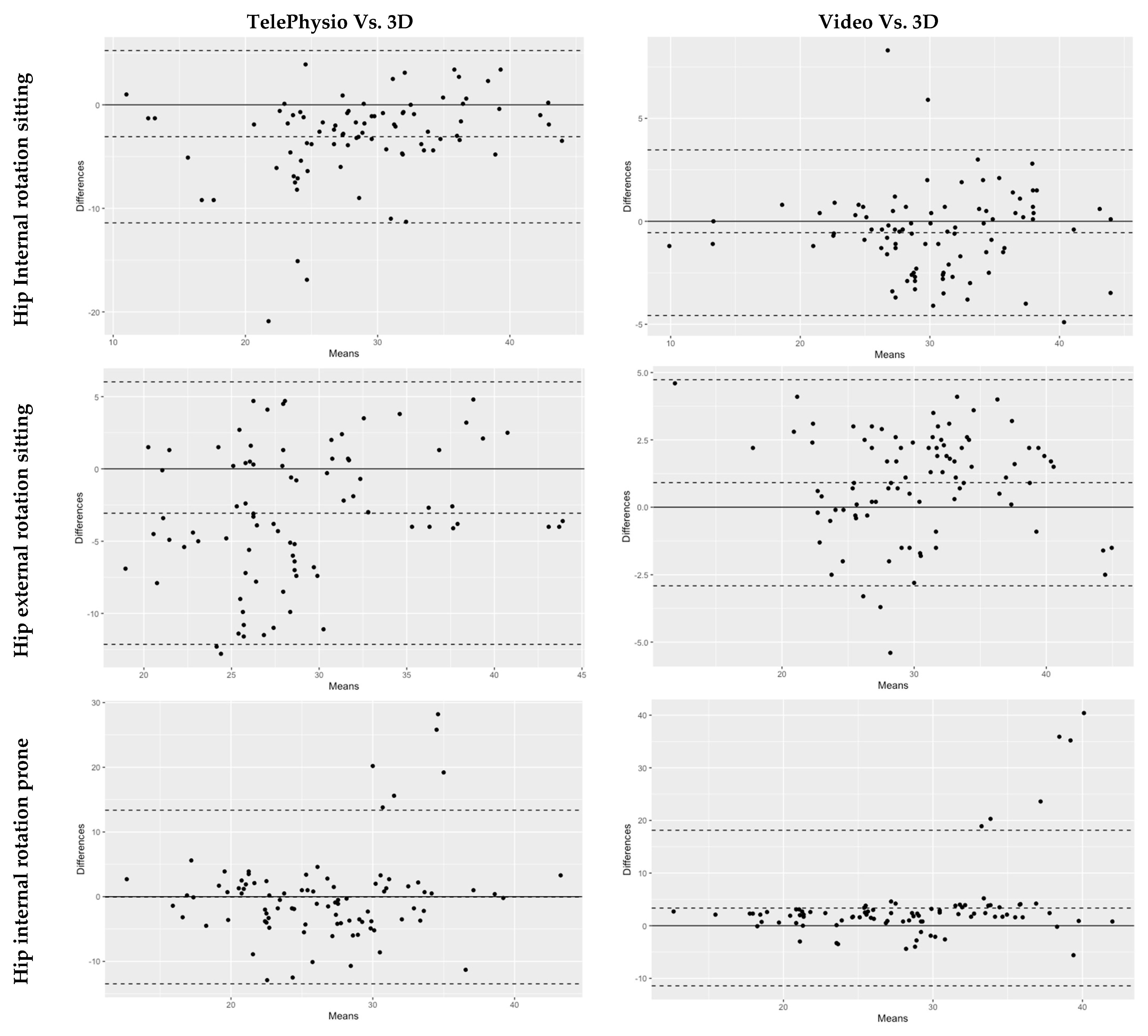 Sensors 22 08154 g003a Sensors 22 08154 g003a
