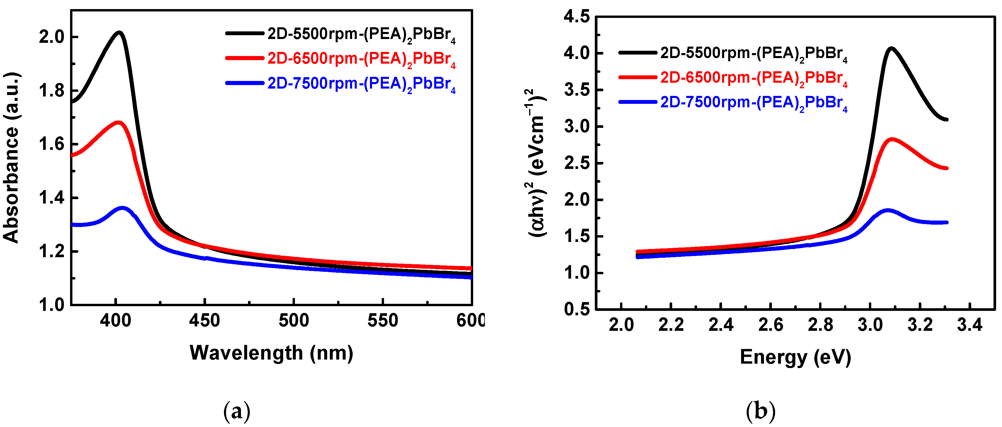 Sensors 22 08155 g006 Sensors 22 08155 g006