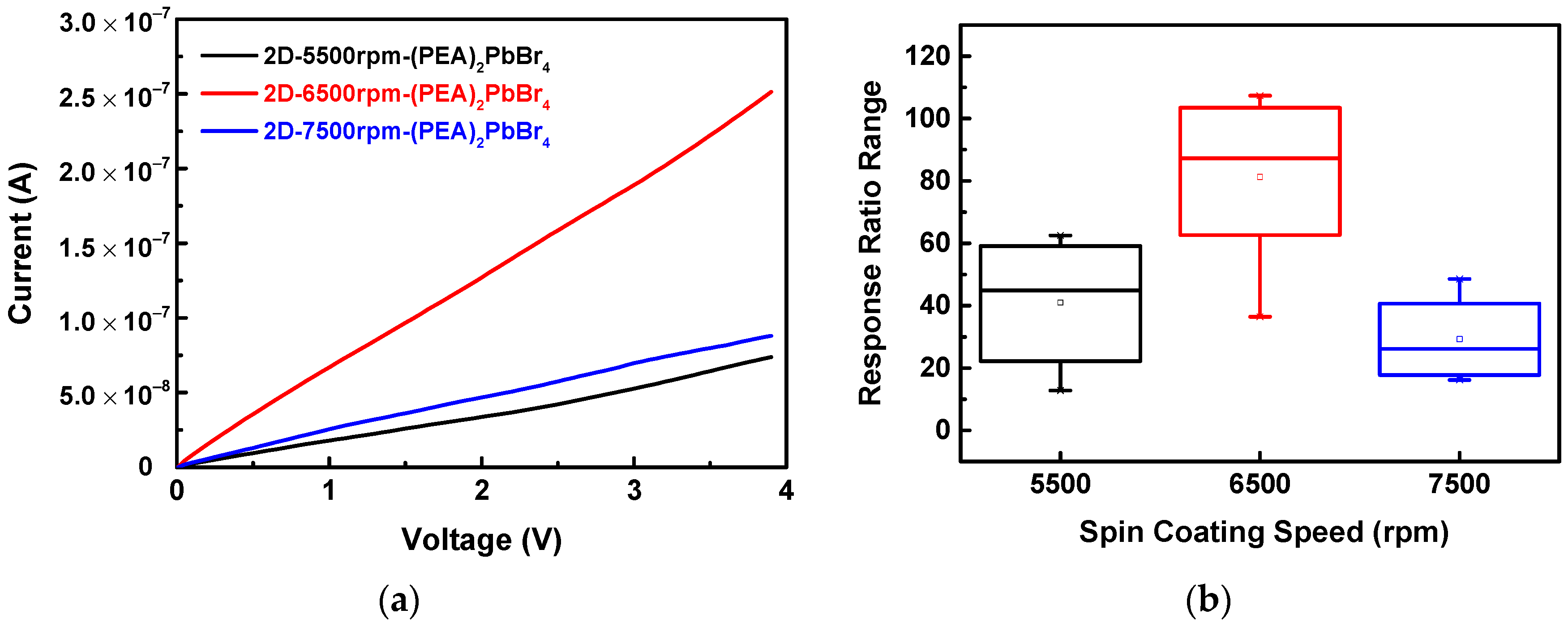 Sensors 22 08155 g010 Sensors 22 08155 g010