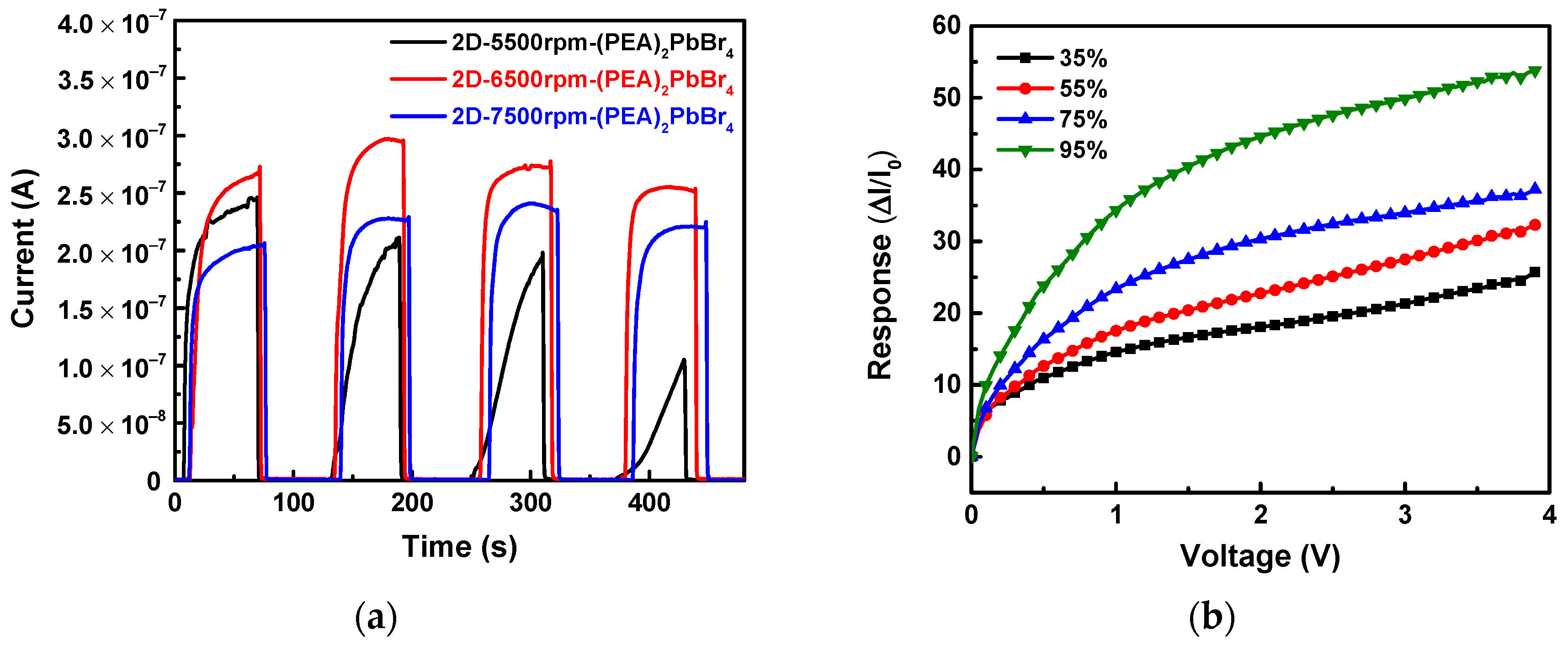 Sensors 22 08155 g011 Sensors 22 08155 g011