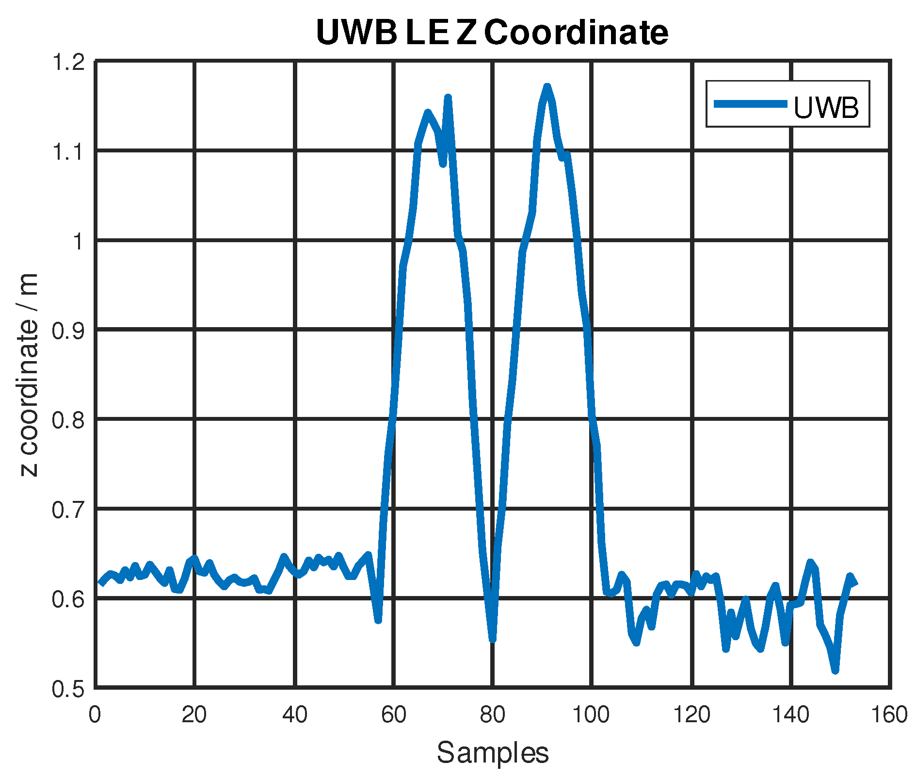 Sensors 22 08156 g006