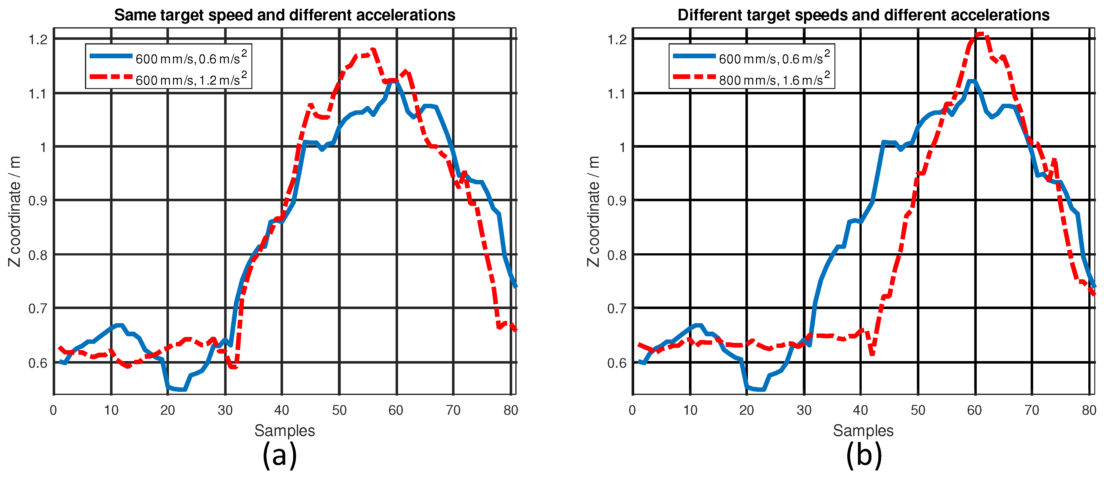 Sensors 22 08156 g008