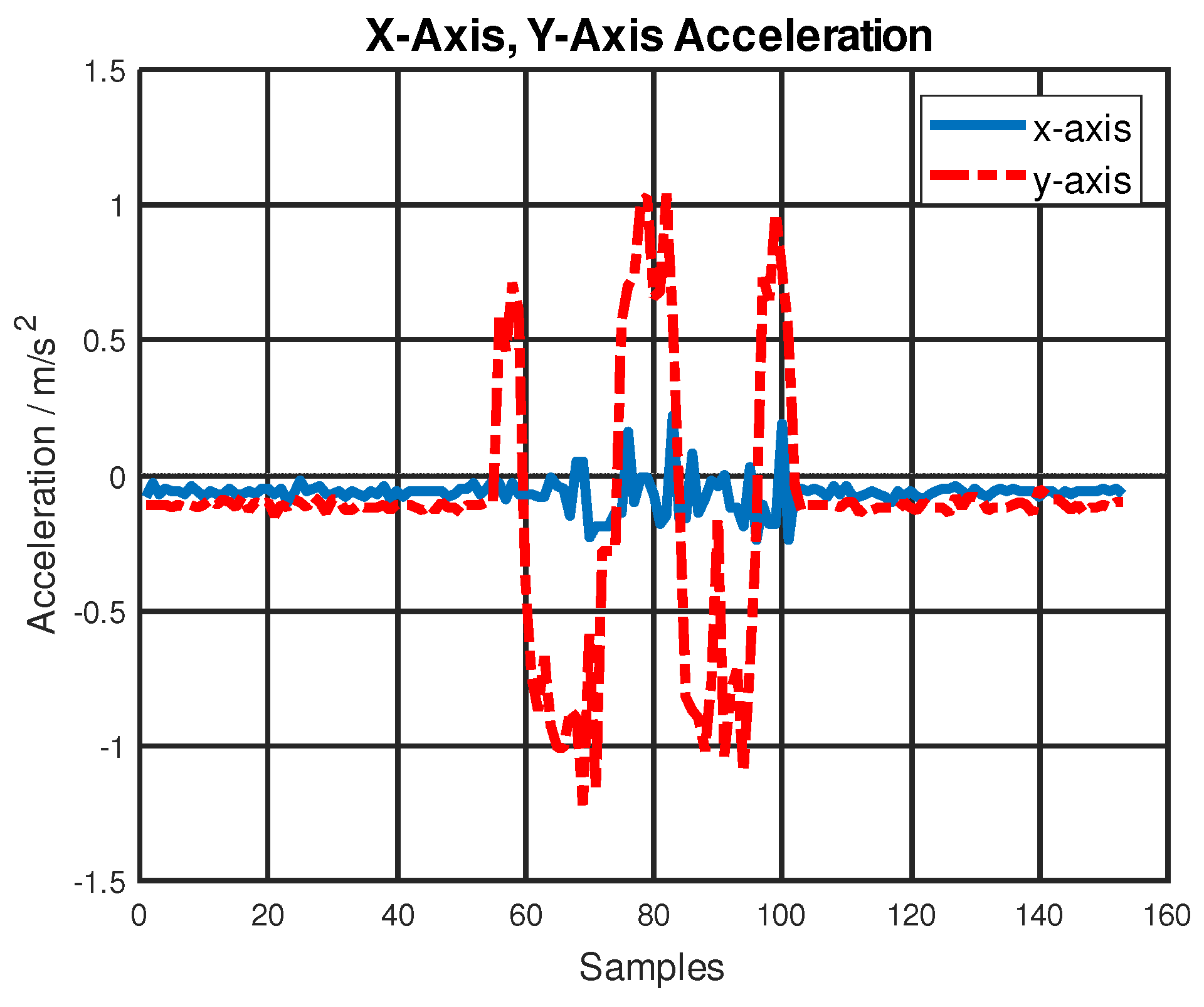 Sensors 22 08156 g011