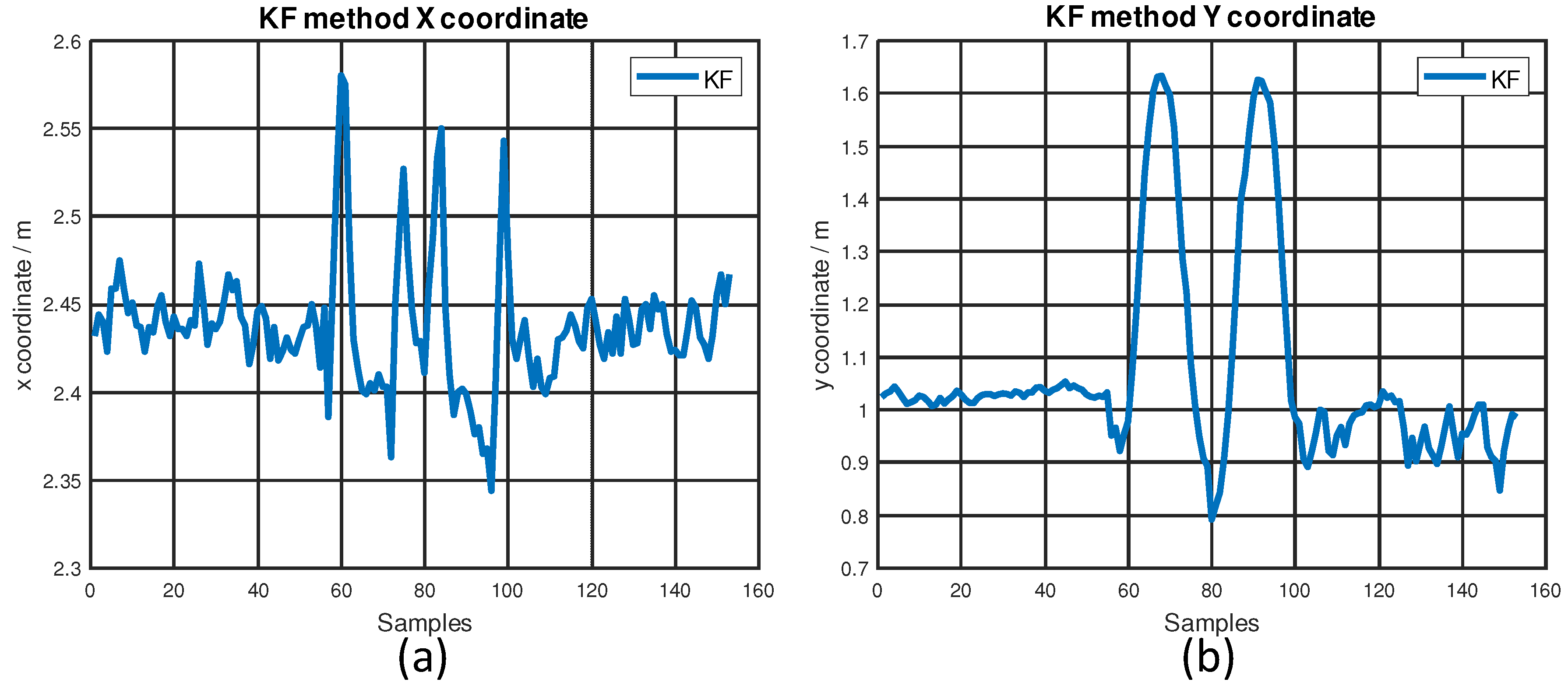 Sensors 22 08156 g012