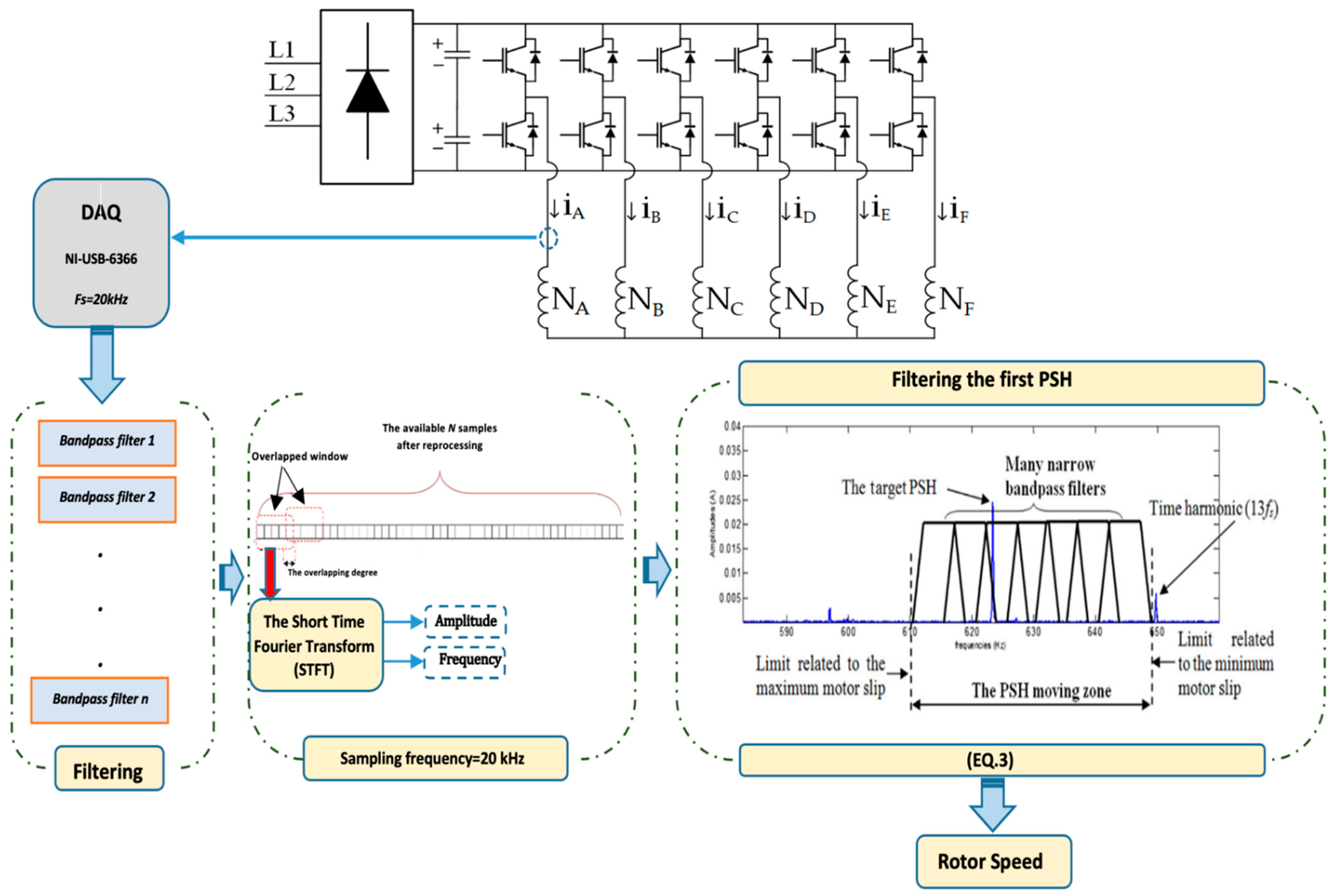 Sensors 22 08157 g003 Sensors 22 08157 g003