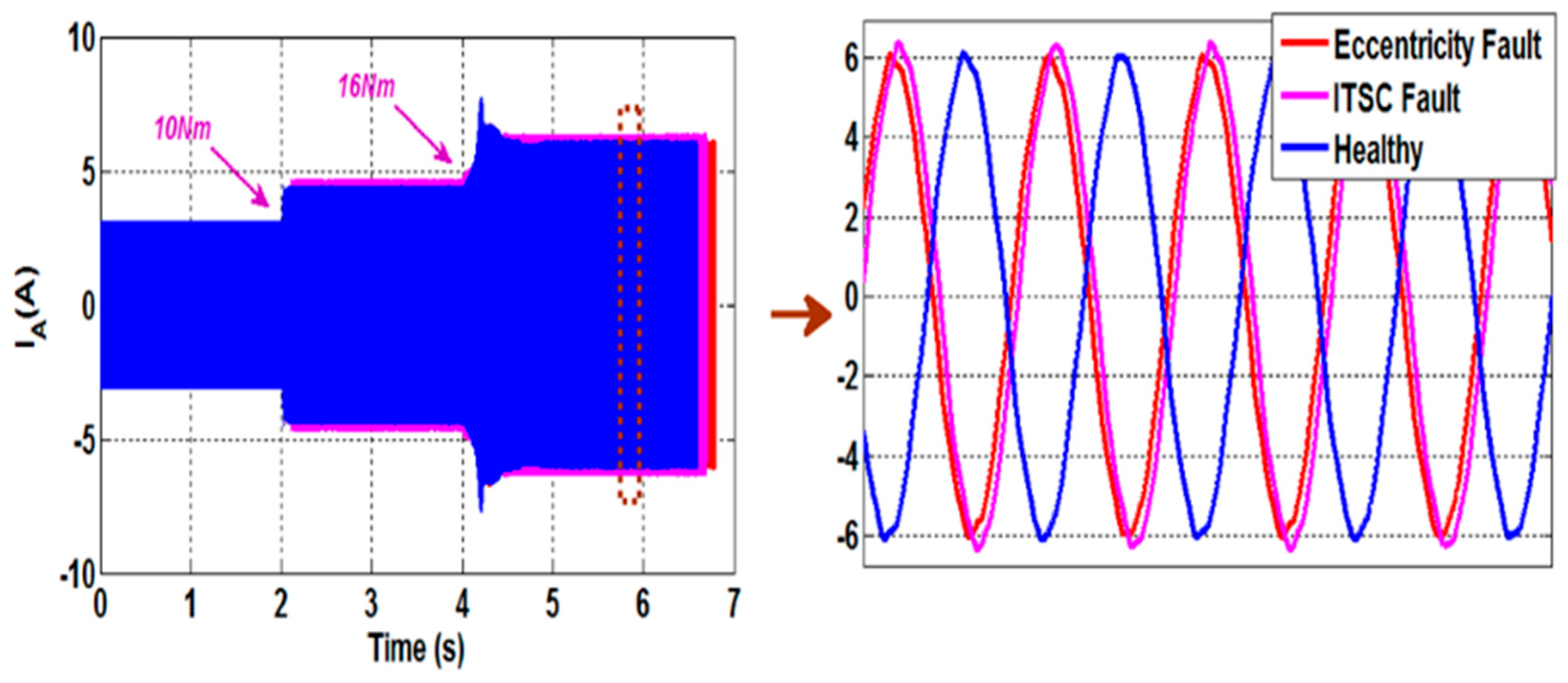 Sensors 22 08157 g007 Sensors 22 08157 g007