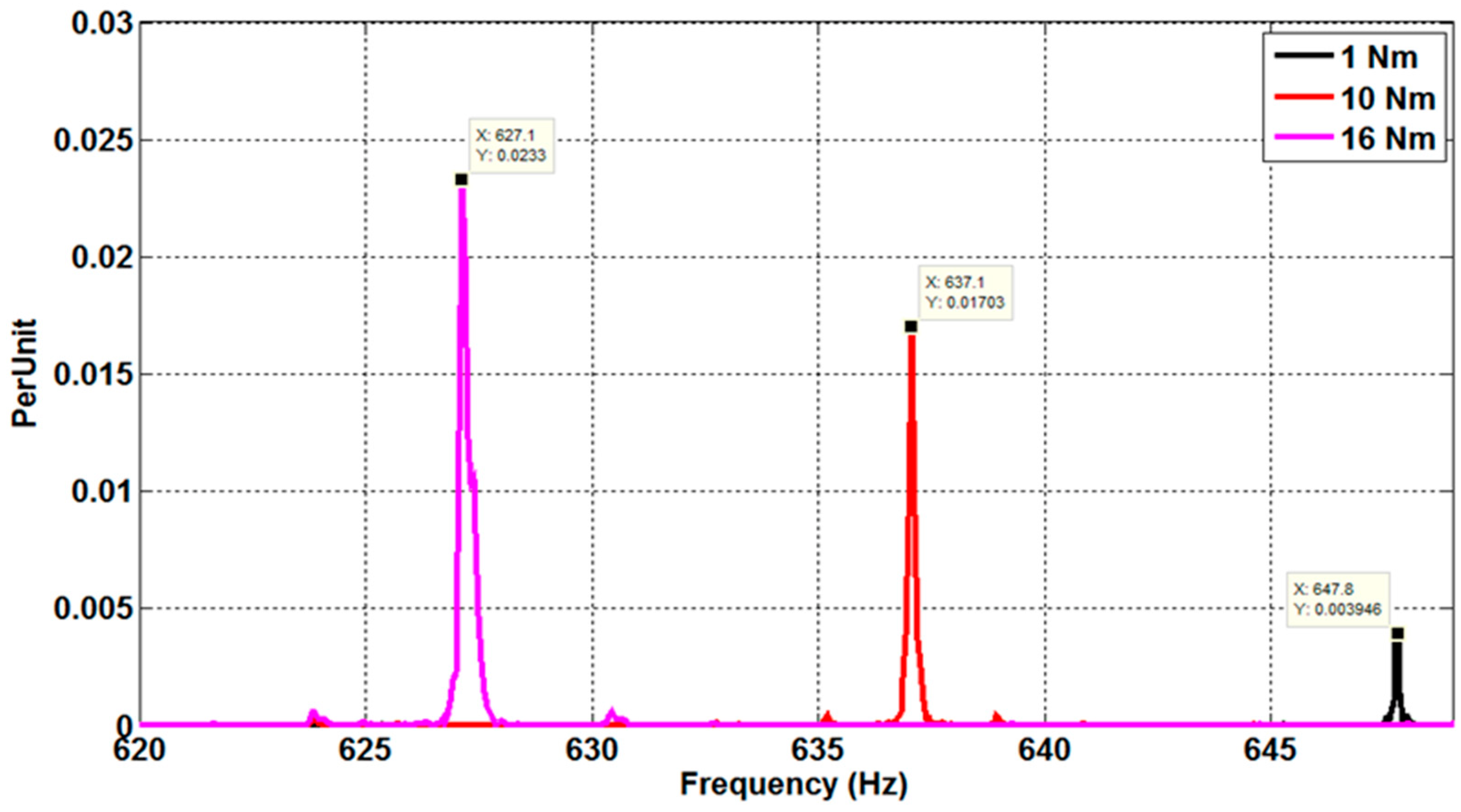 Sensors 22 08157 g008 Sensors 22 08157 g008